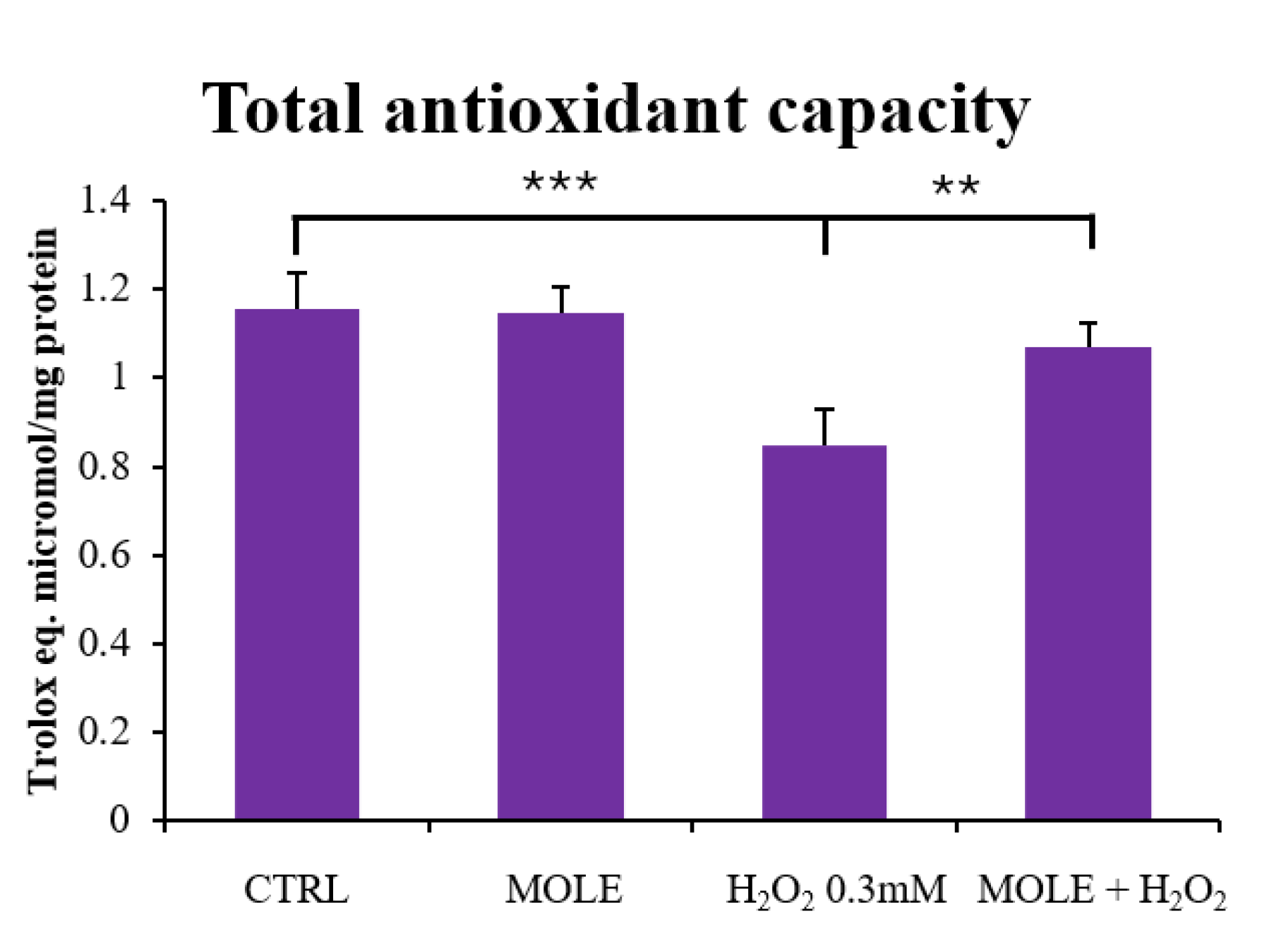 Antioxidants 13 01460 g005