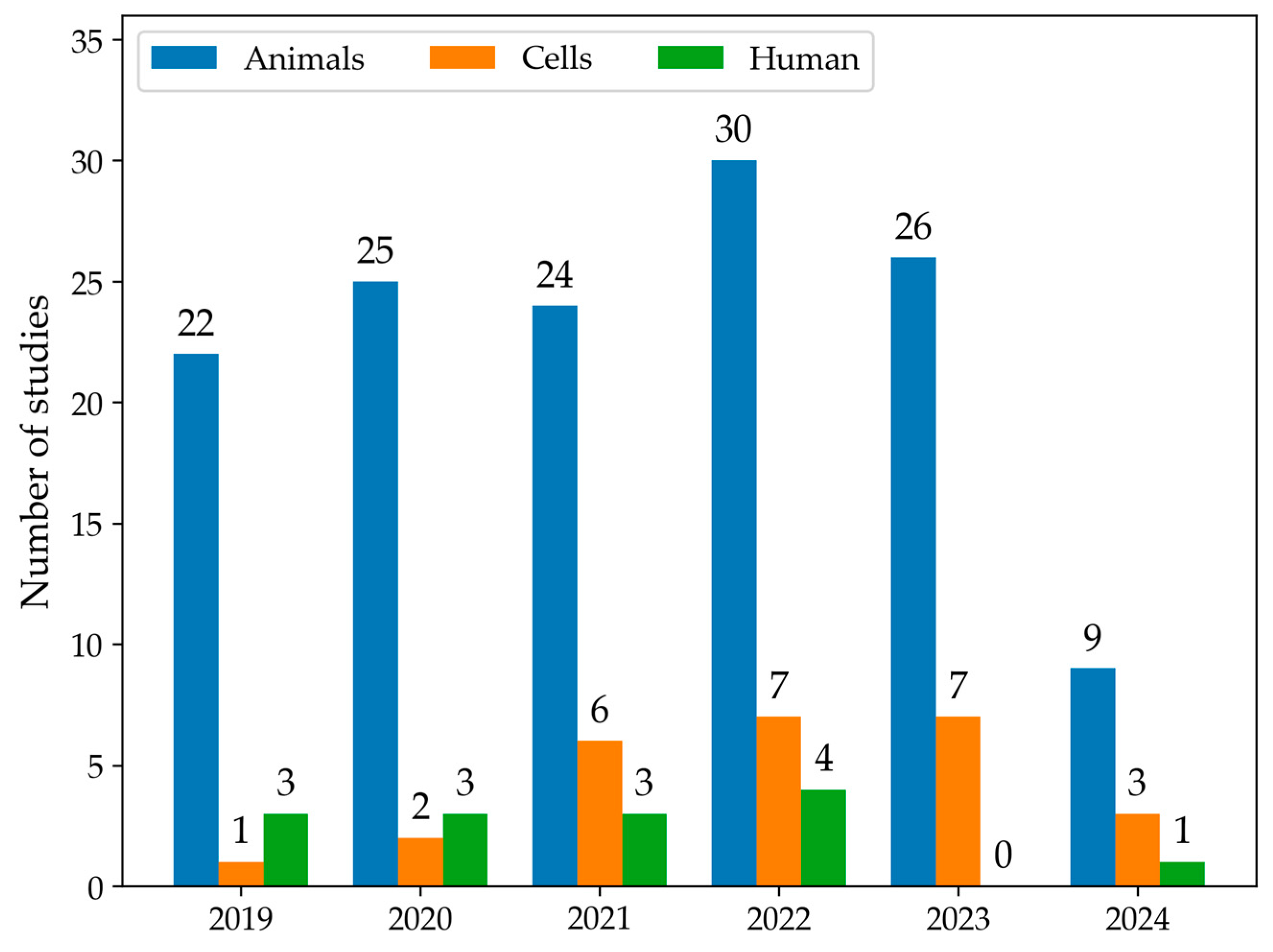 Antioxidants 13 01461 g002