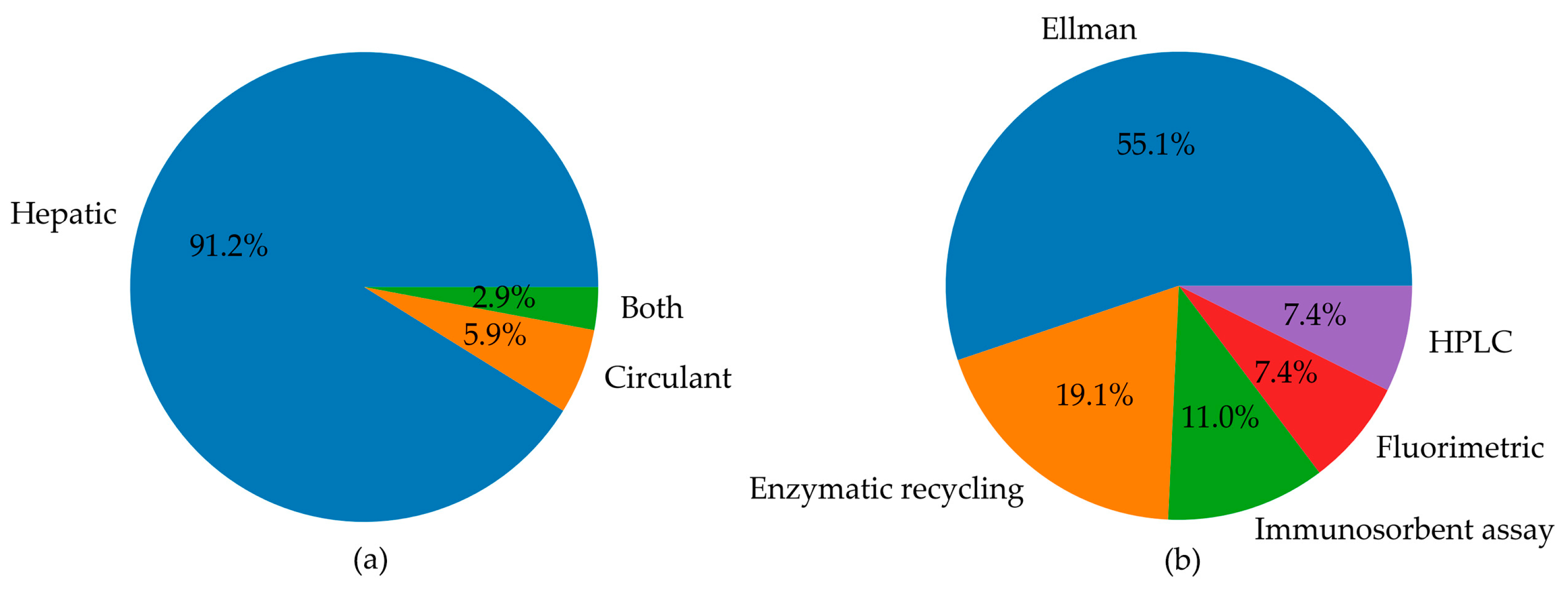 Antioxidants 13 01461 g005