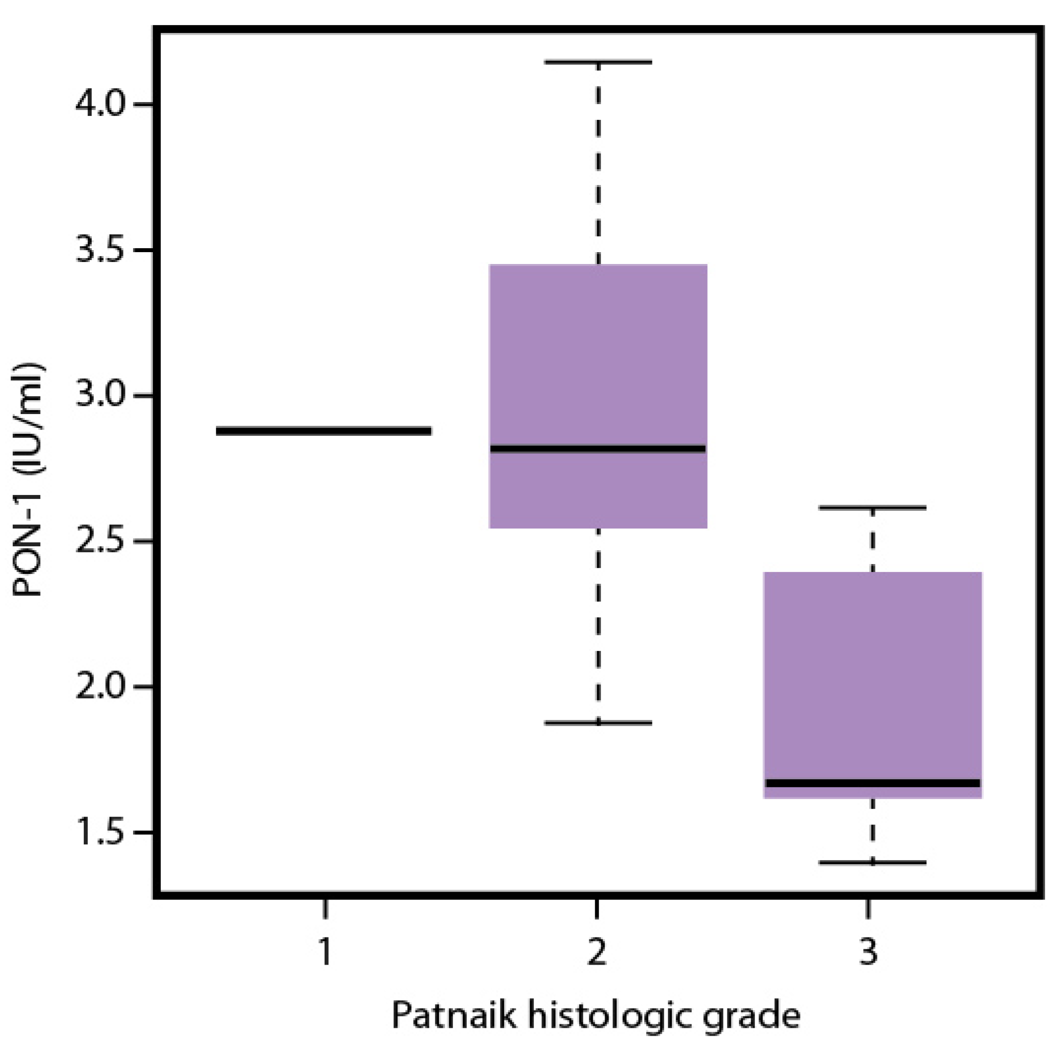 Antioxidants 13 01473 g002 Antioxidants 13 01473 g002