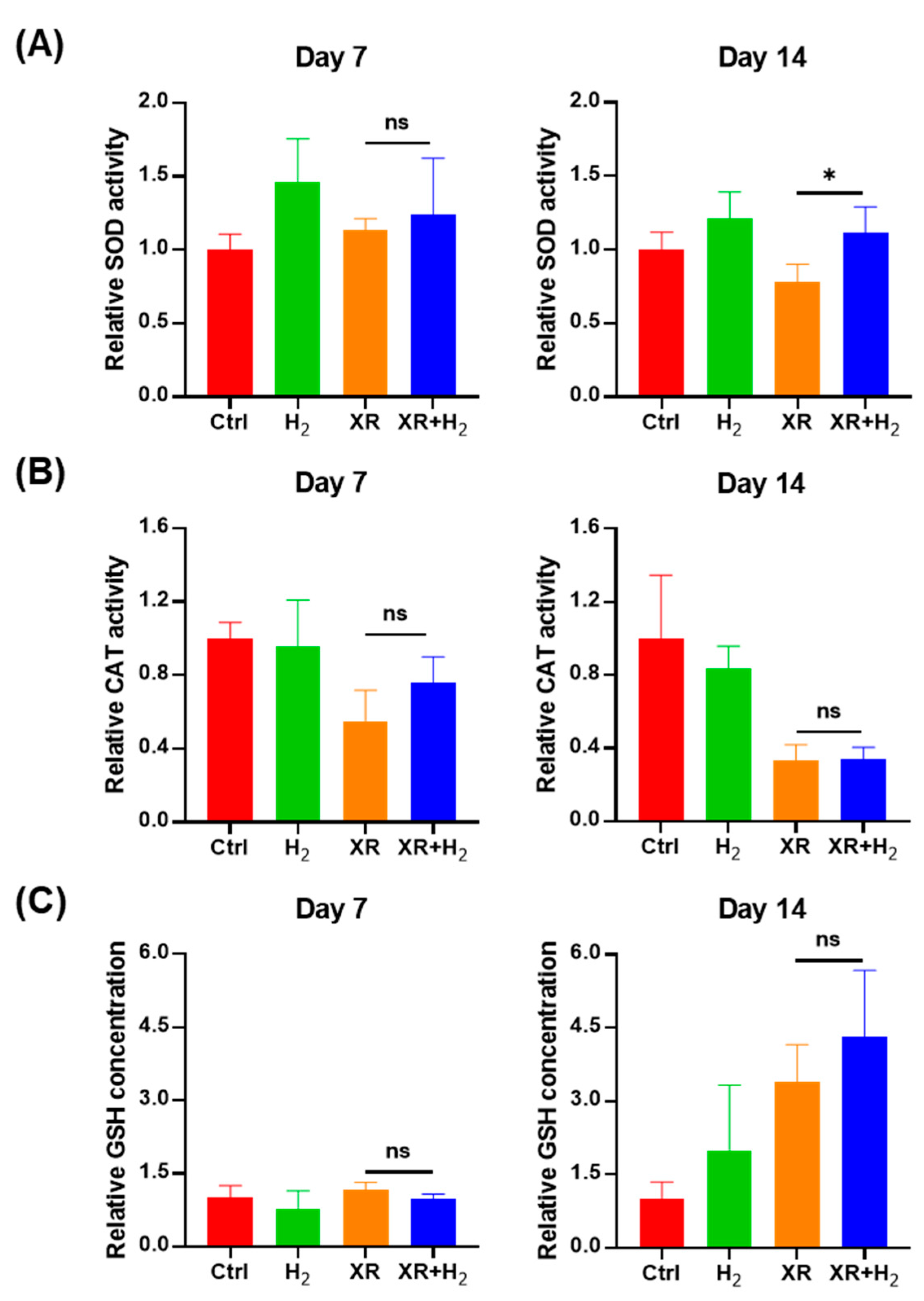 Antioxidants 13 01475 g009