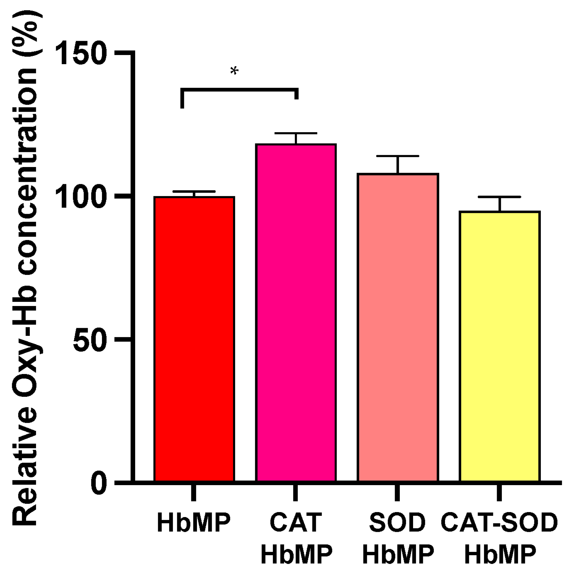 Antioxidants 13 01477 g002