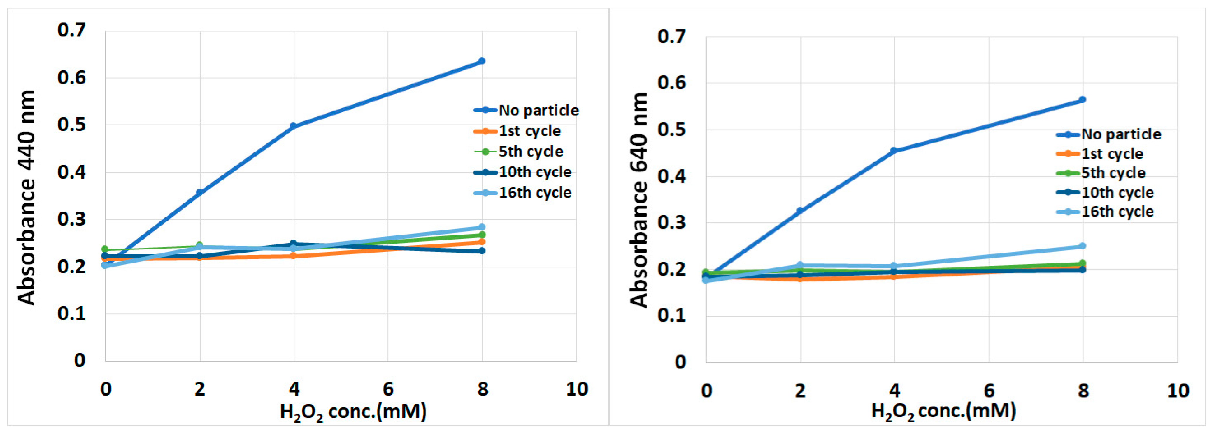 Antioxidants 13 01477 g003