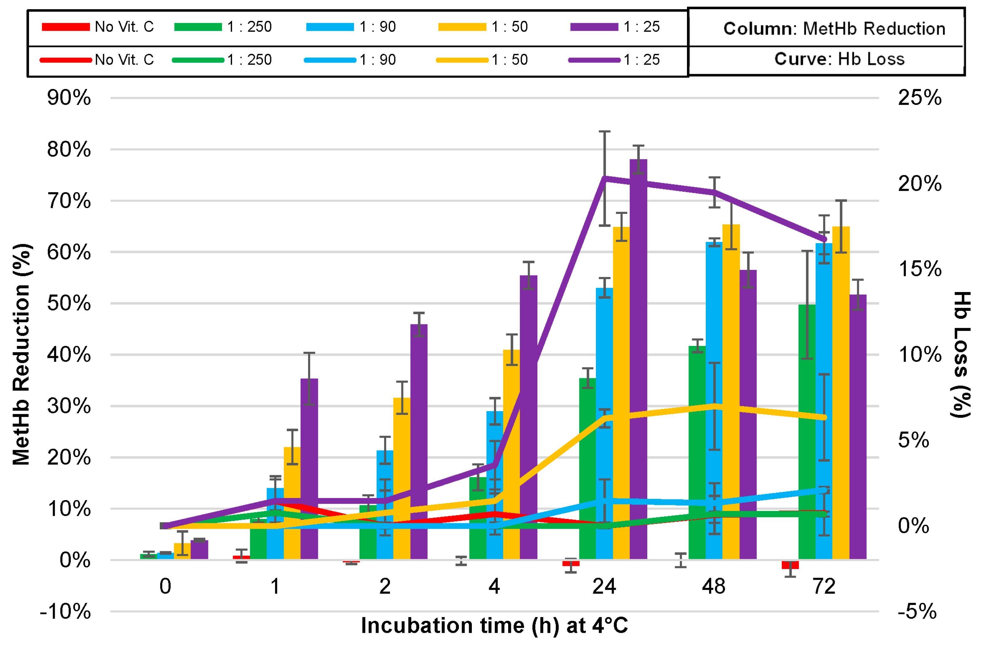 Antioxidants 13 01477 g004