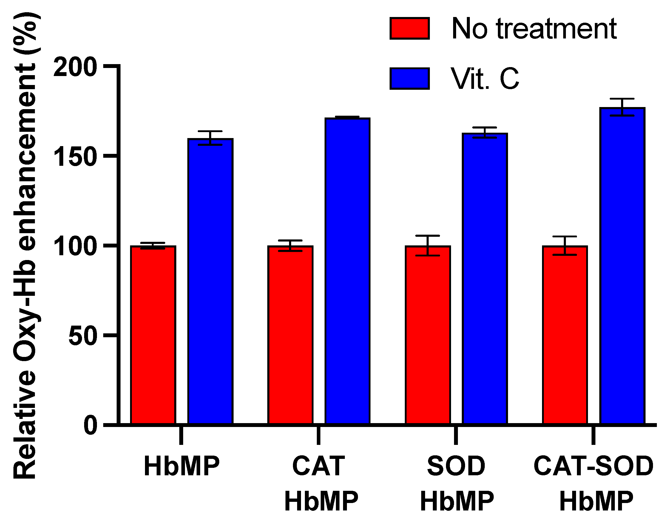 Antioxidants 13 01477 g007