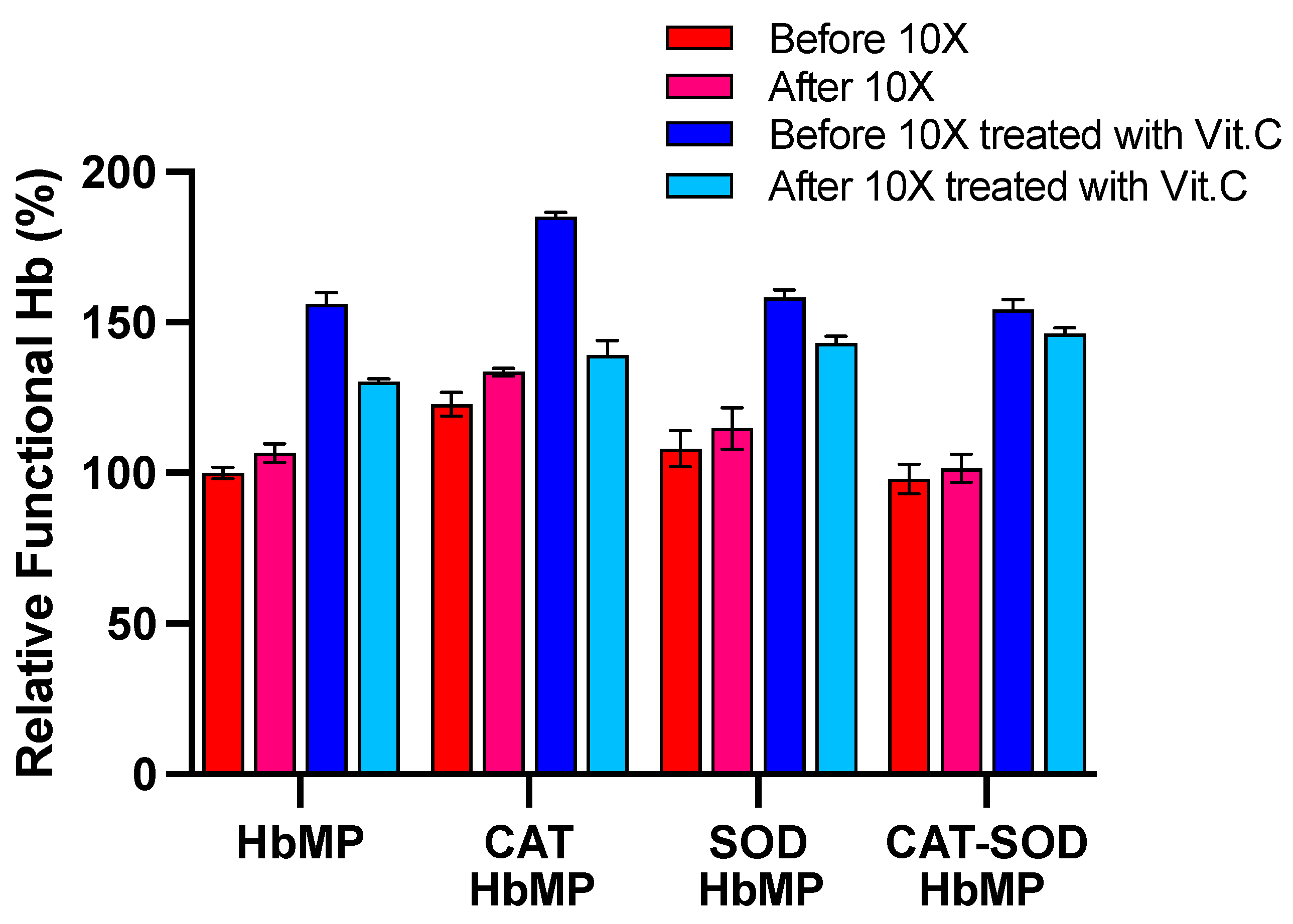 Antioxidants 13 01477 g008