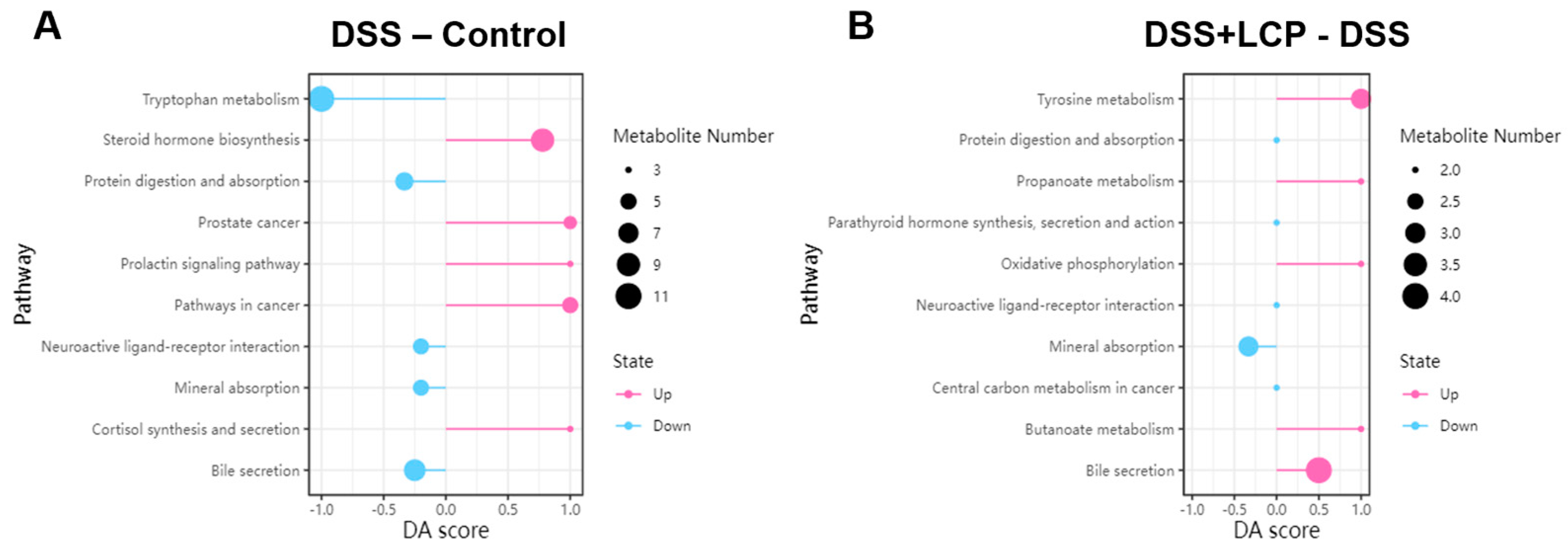 Antioxidants 13 01478 g009