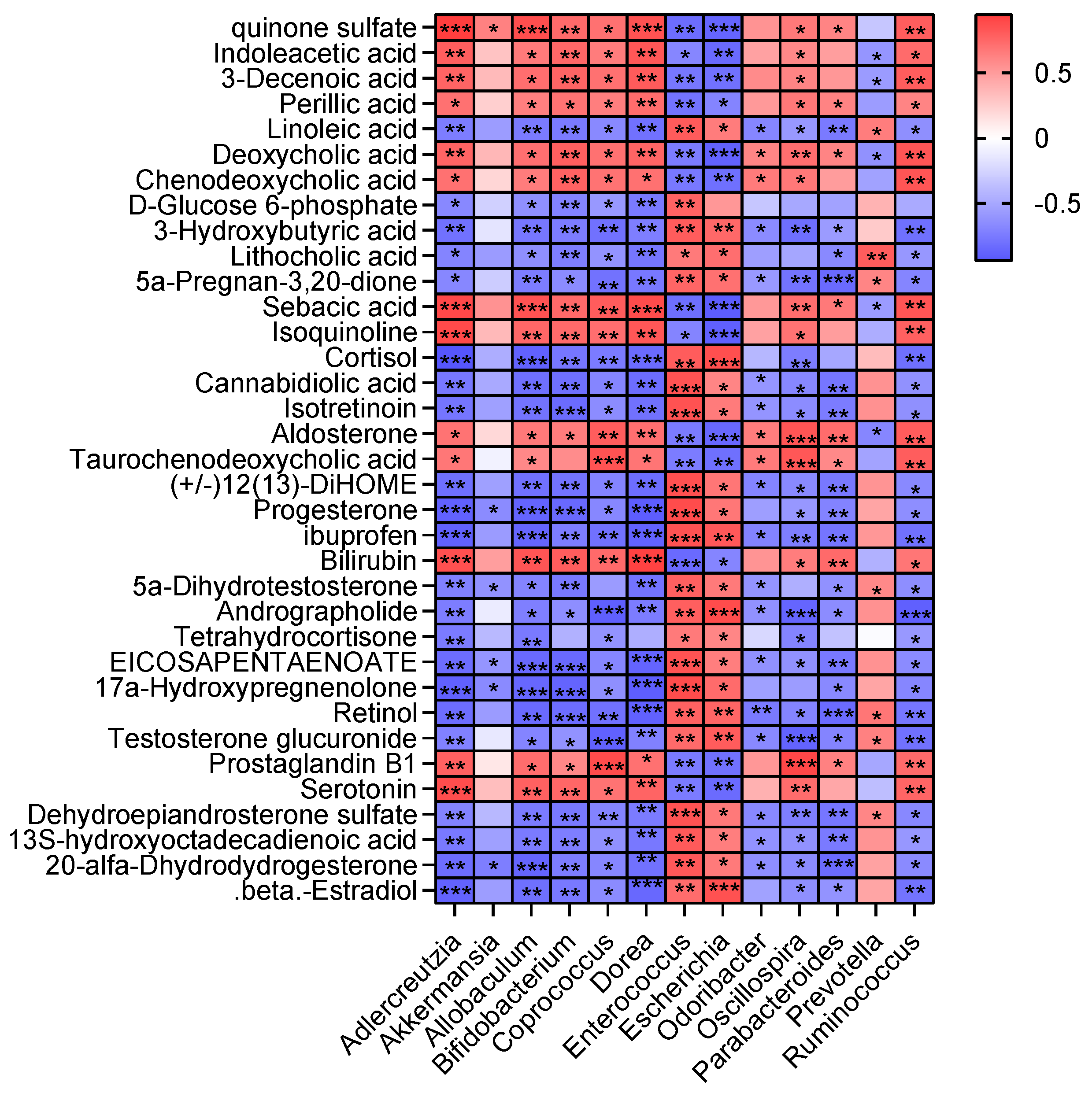 Antioxidants 13 01478 g010