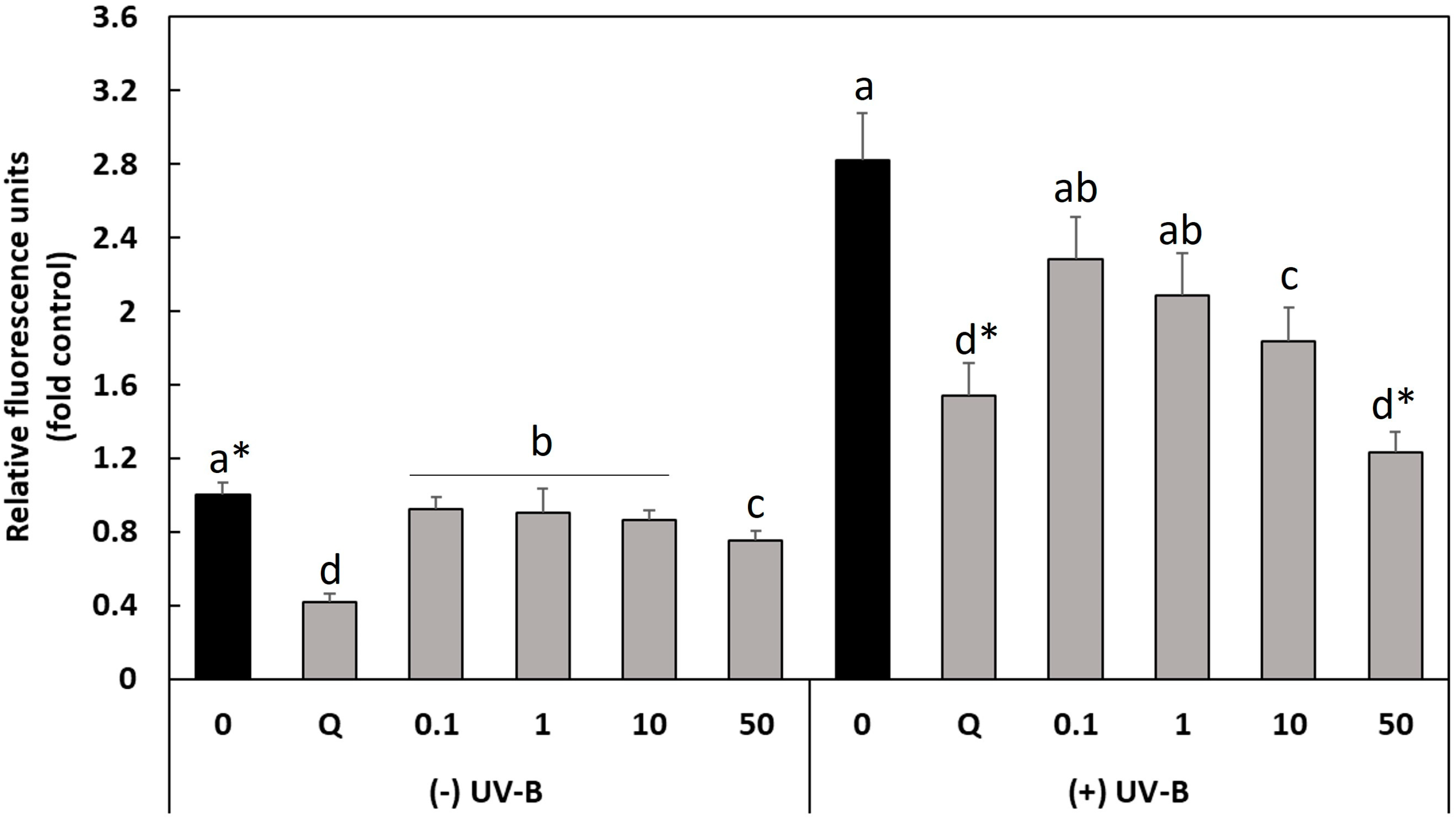 Antioxidants 13 01479 g002