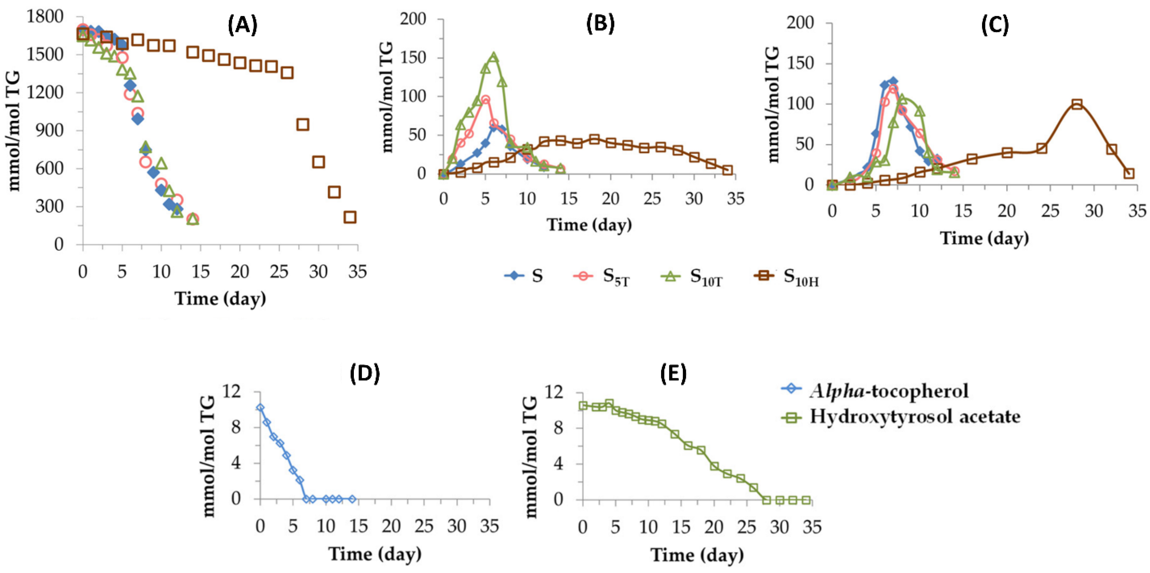 Antioxidants 13 01484 g001