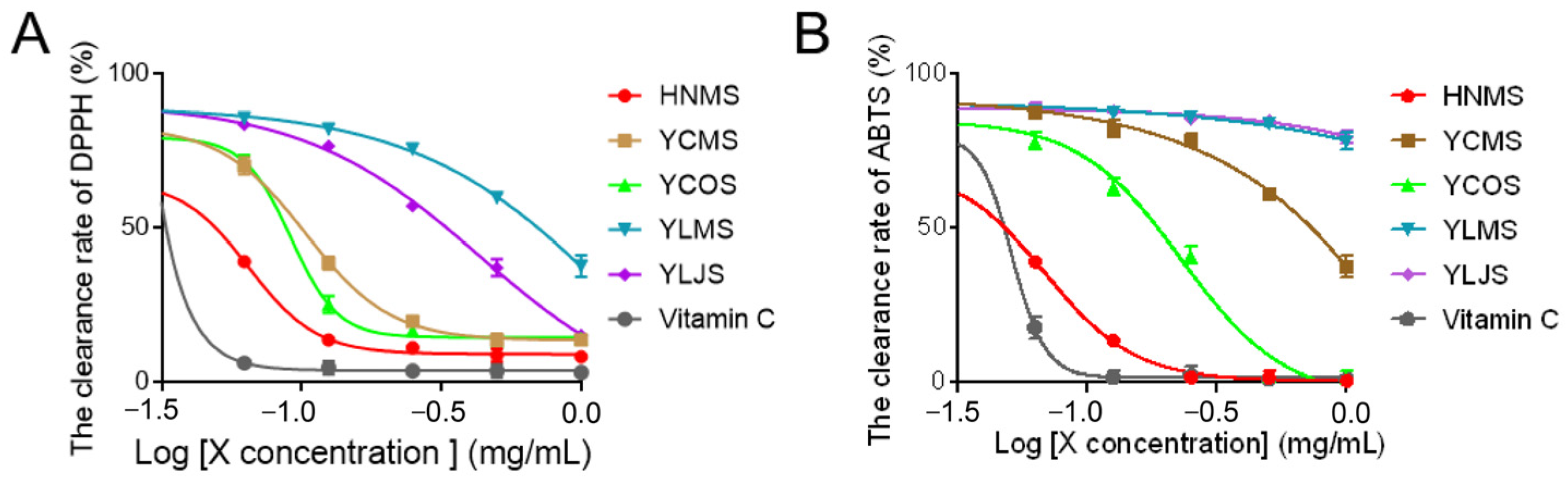 Antioxidants 13 01487 g002