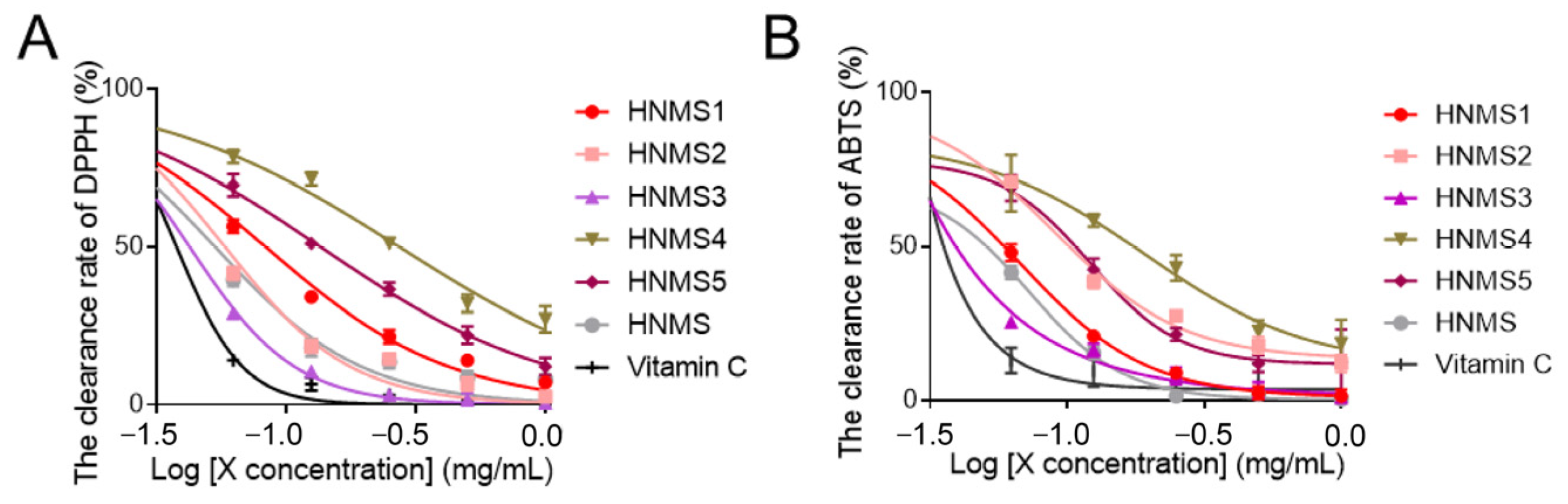 Antioxidants 13 01487 g005