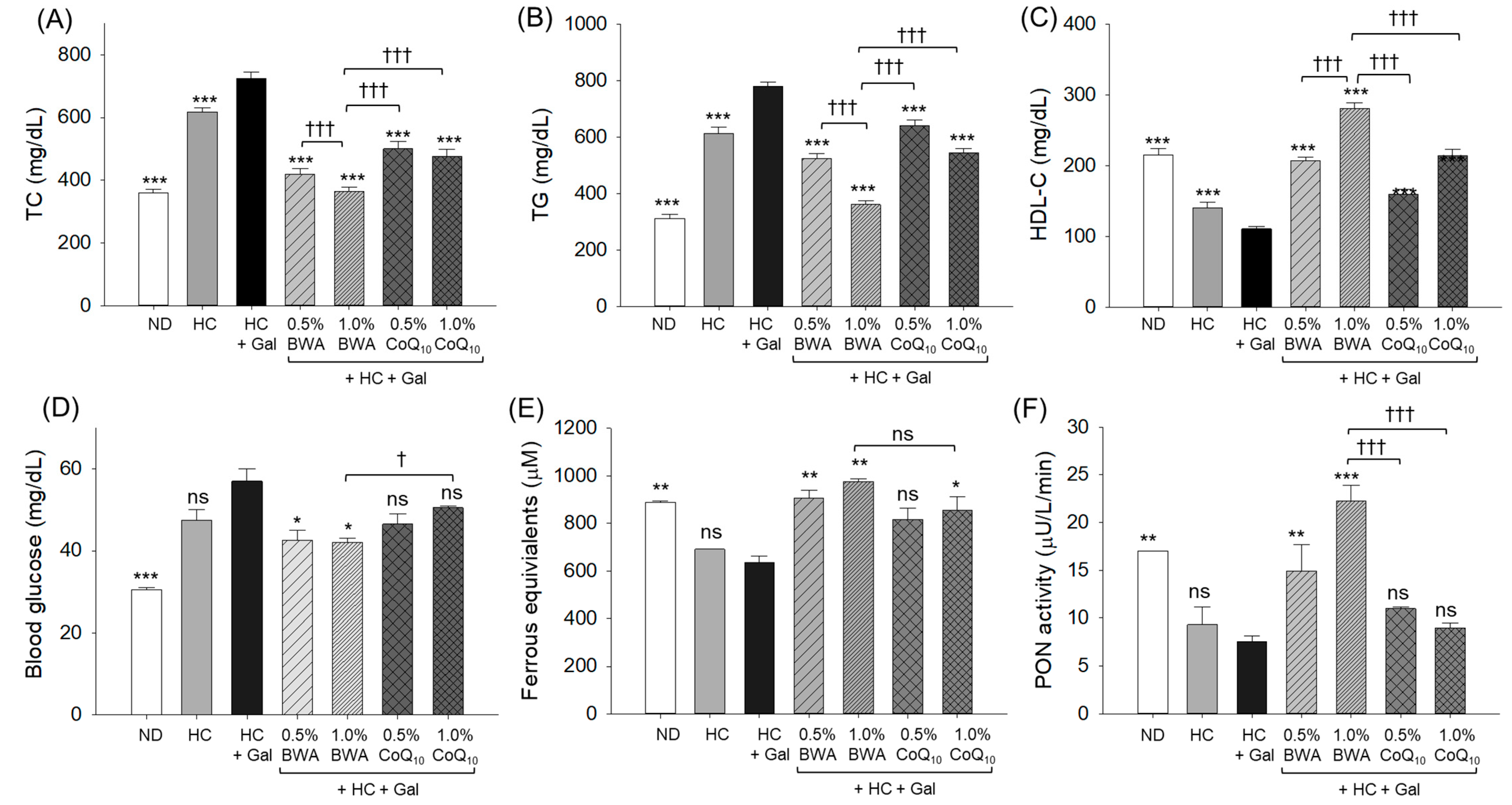 Antioxidants 13 01488 g004