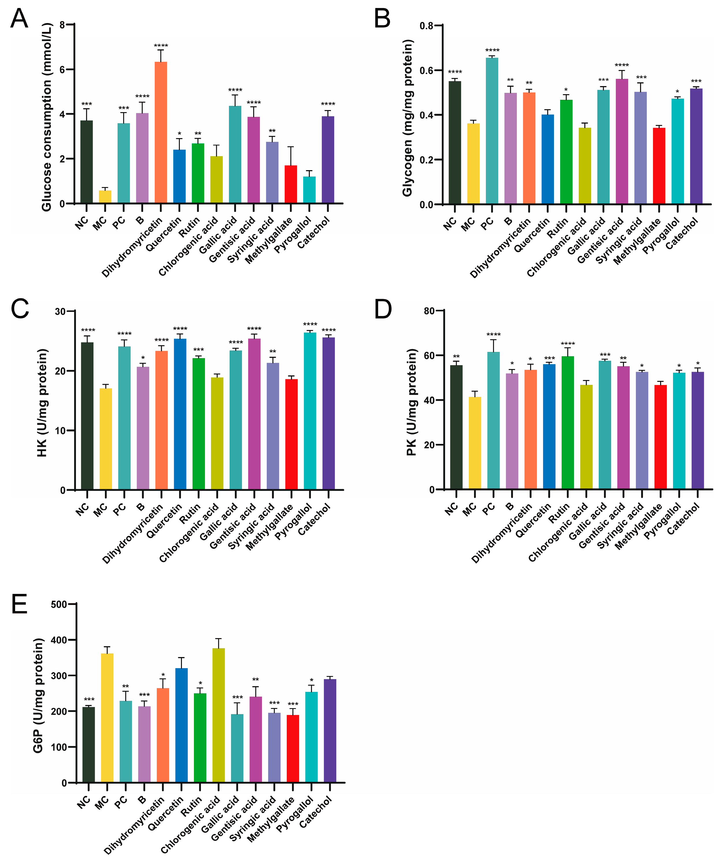 Antioxidants 13 01490 g002