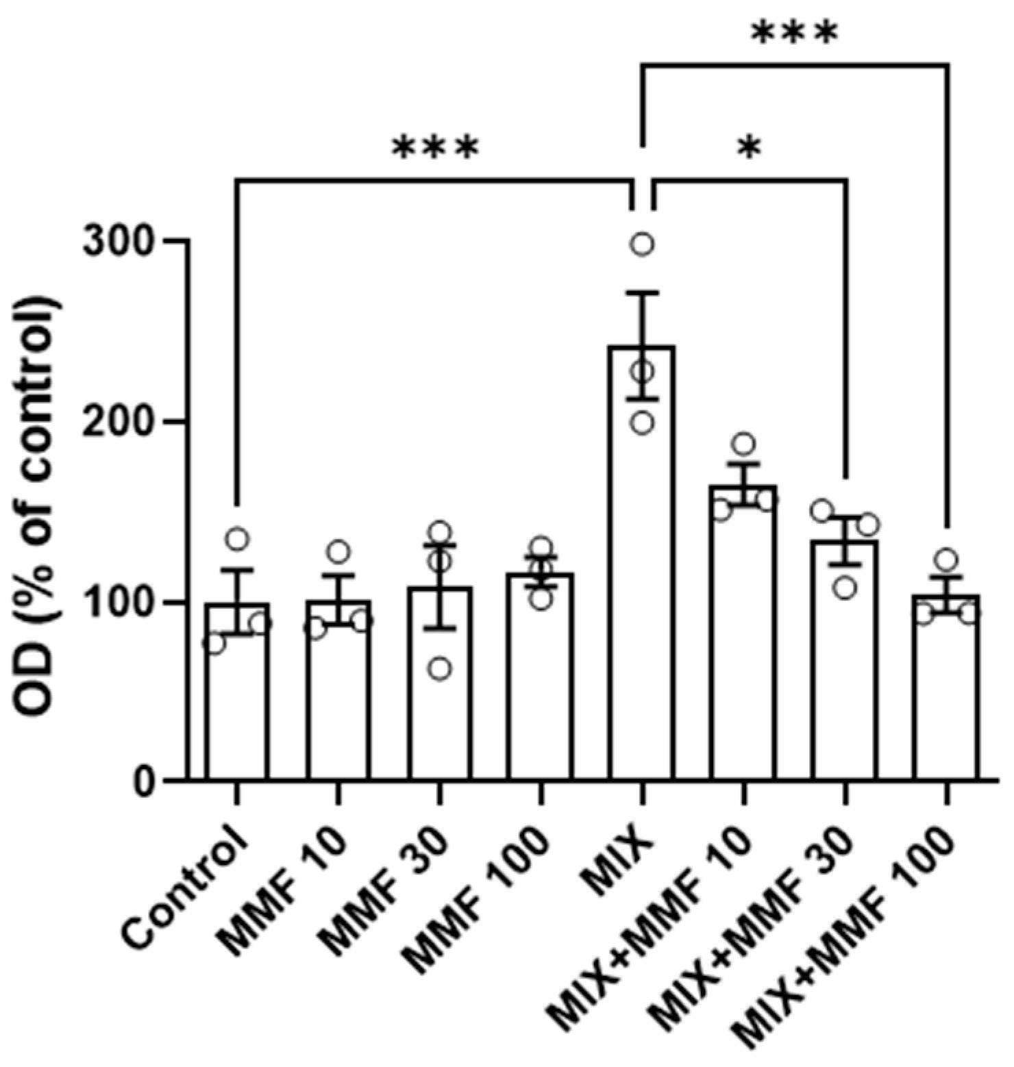 Antioxidants 13 01496 g003