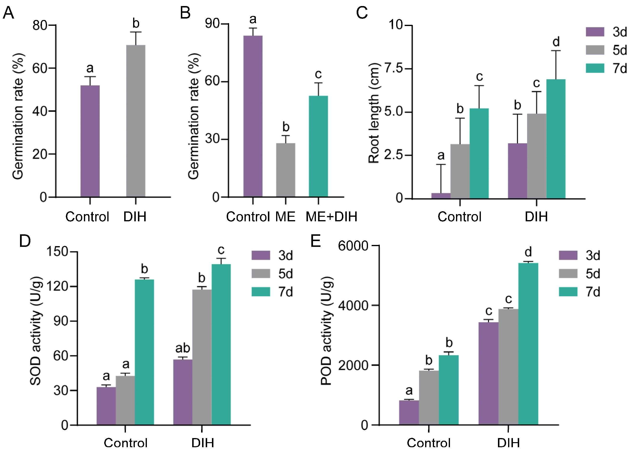 Antioxidants 13 01497 g006 Antioxidants 13 01497 g006
