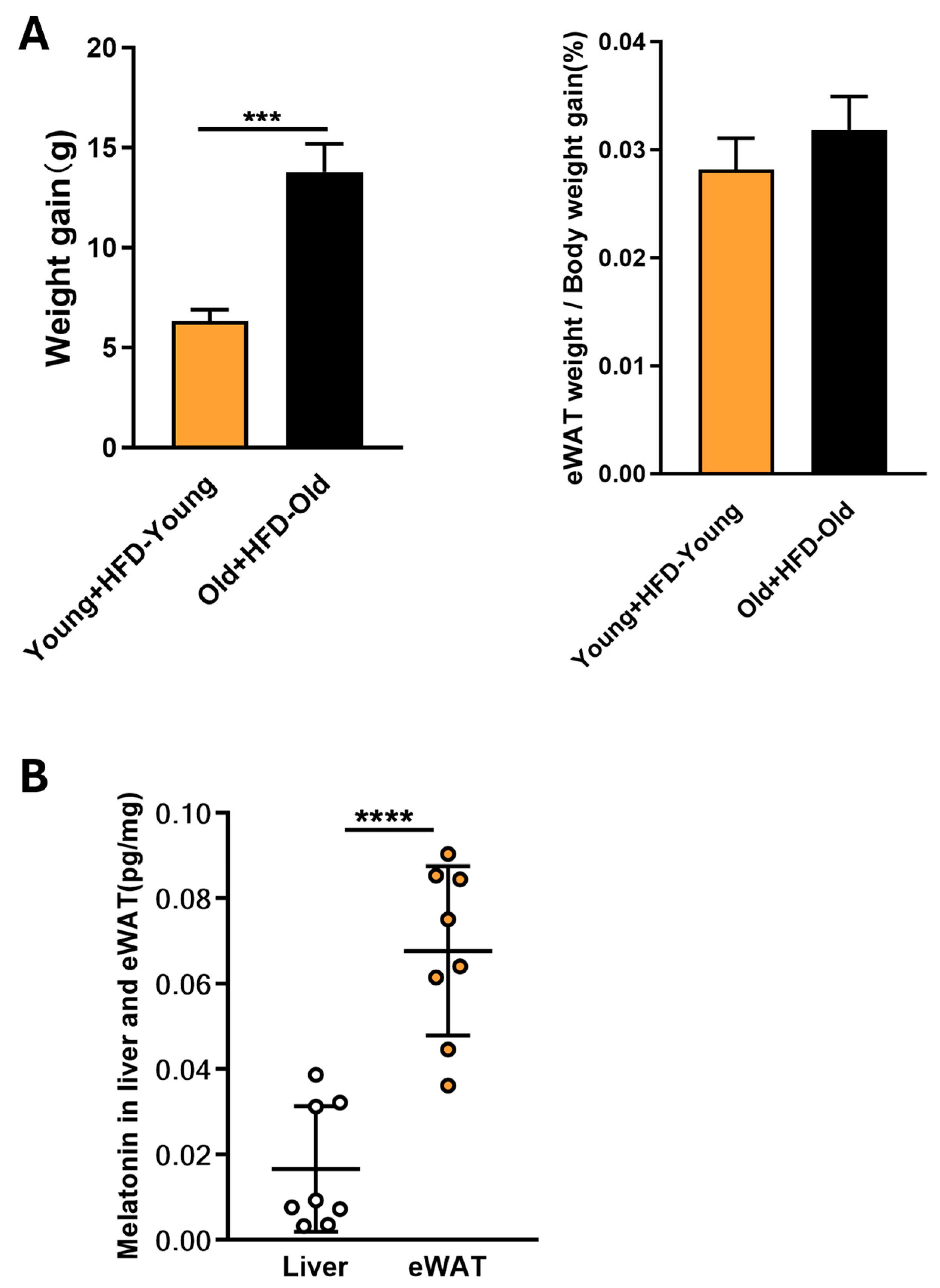 Antioxidants 13 01500 g0a1 Antioxidants 13 01500 g0a1