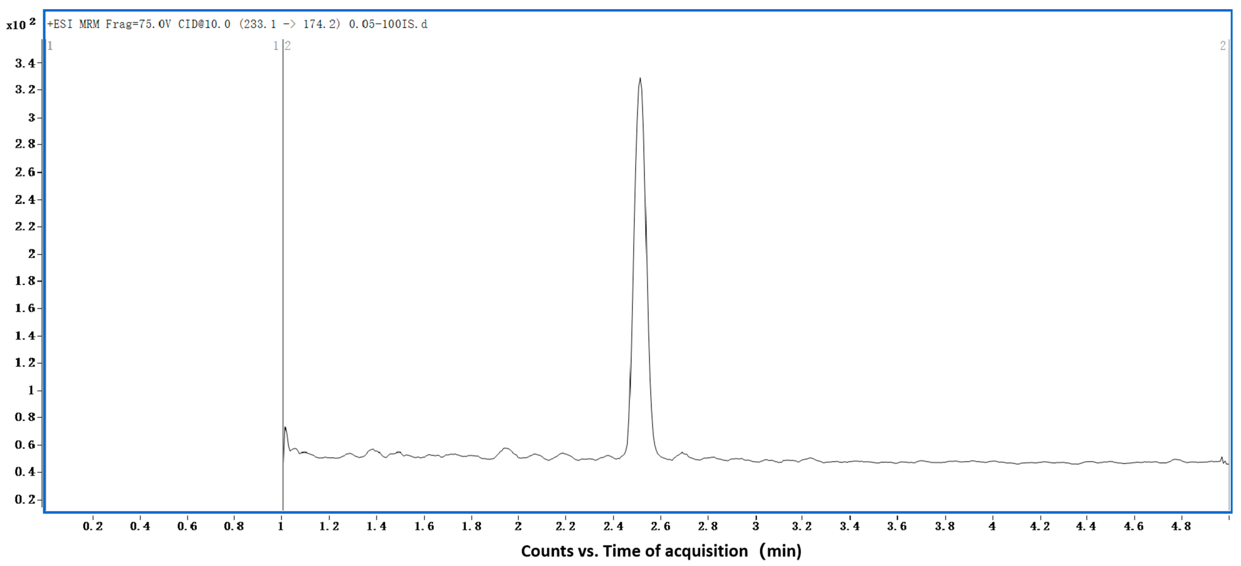 Antioxidants 13 01500 g0a3 Antioxidants 13 01500 g0a3