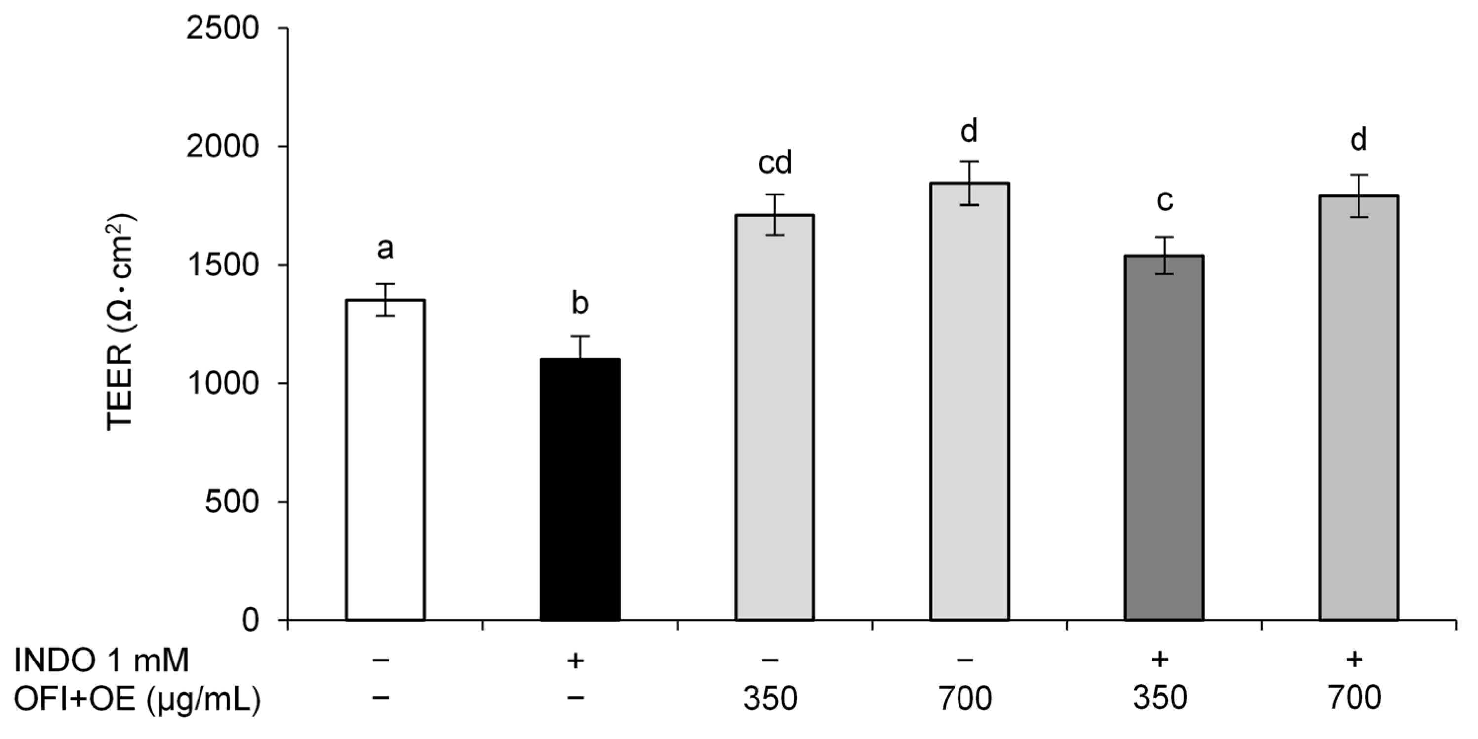 Antioxidants 13 01507 g001