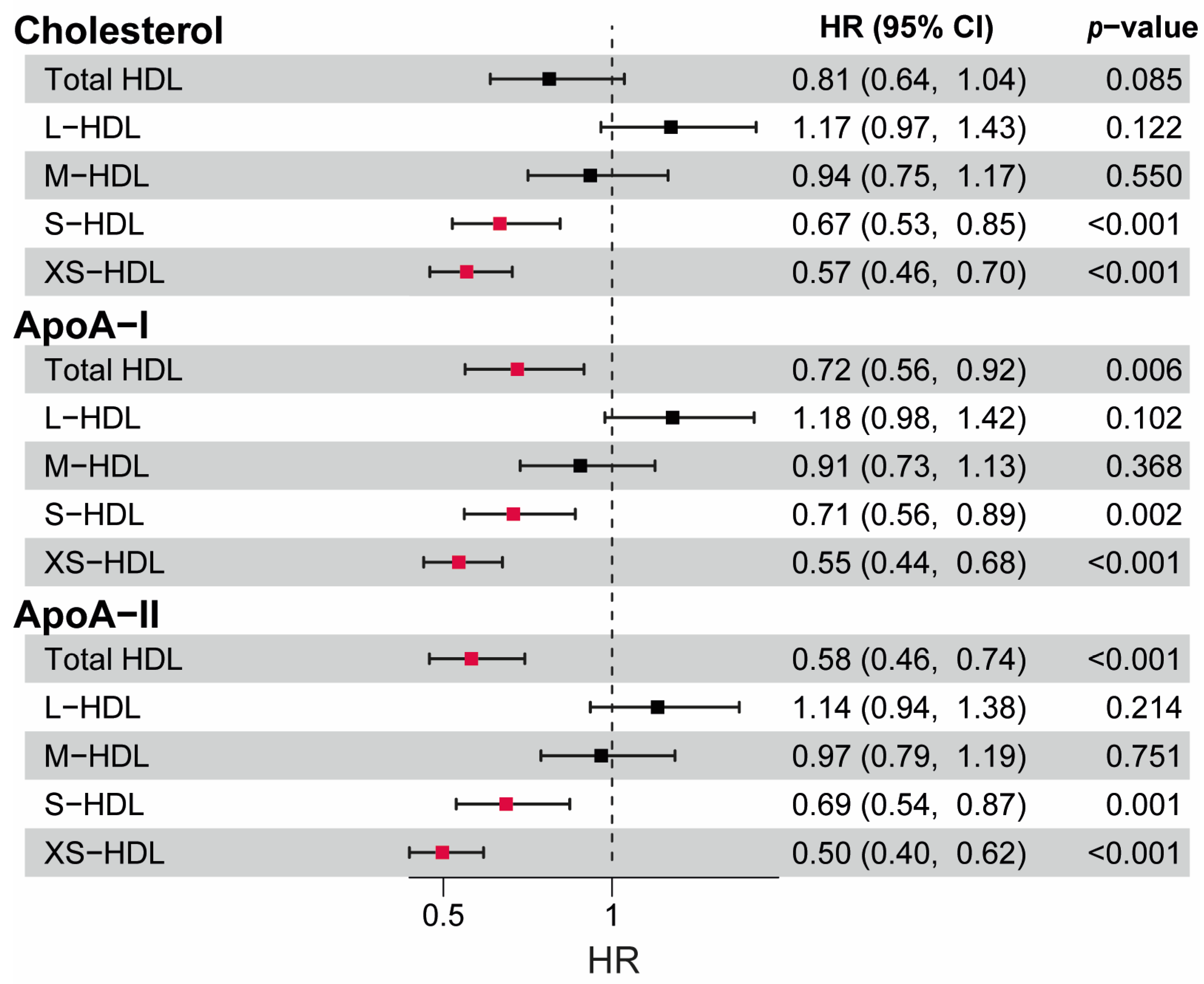 Antioxidants 13 01511 g002