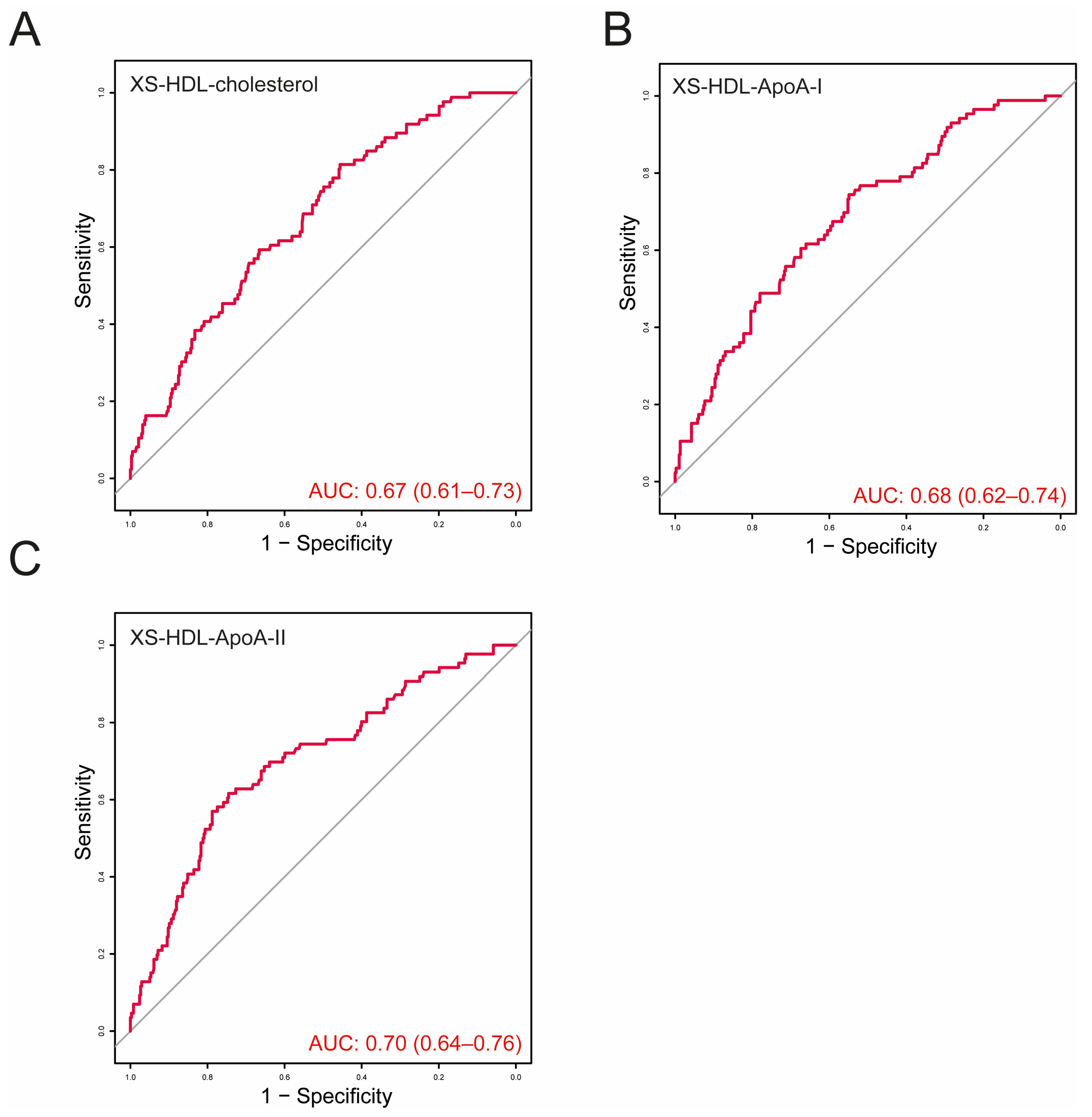 Antioxidants 13 01511 g003