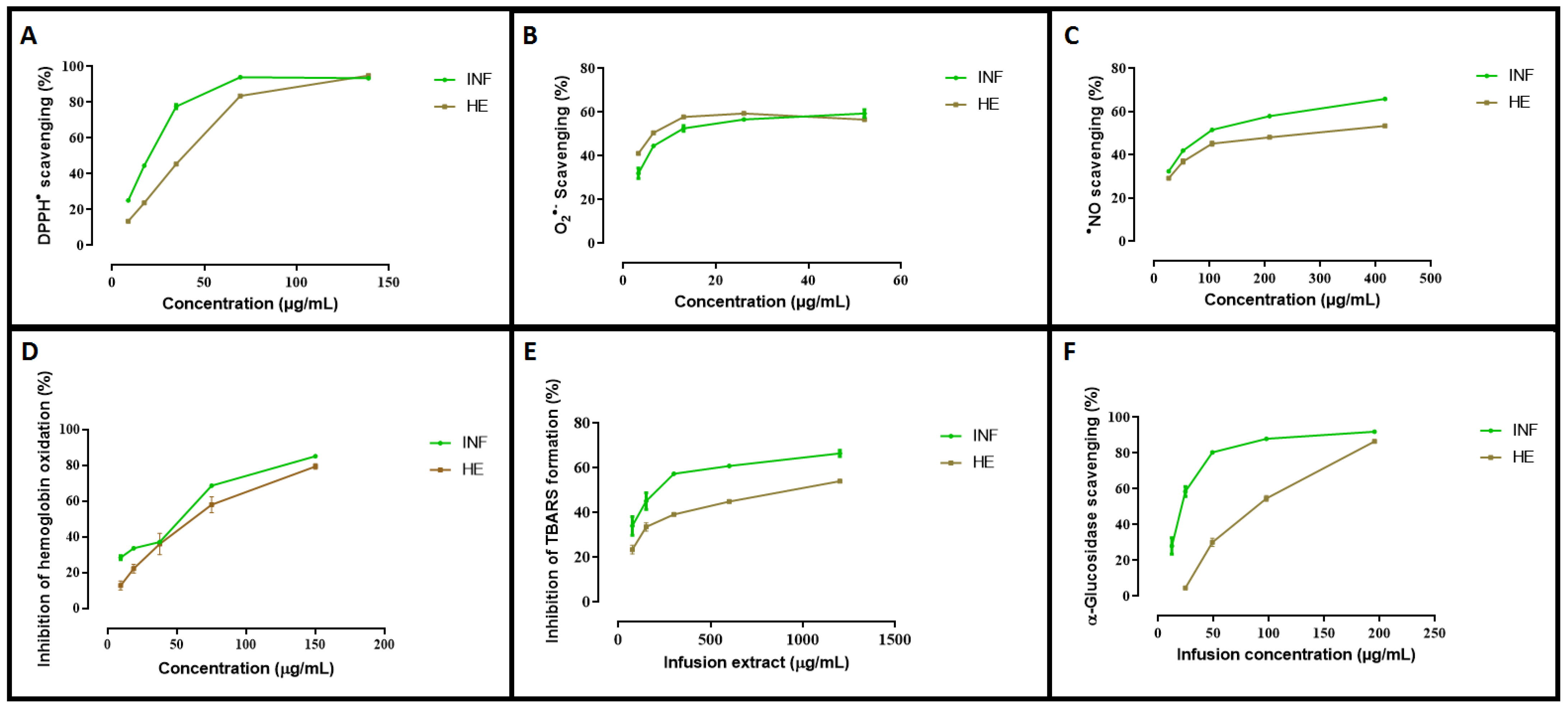 Antioxidants 13 01512 g002