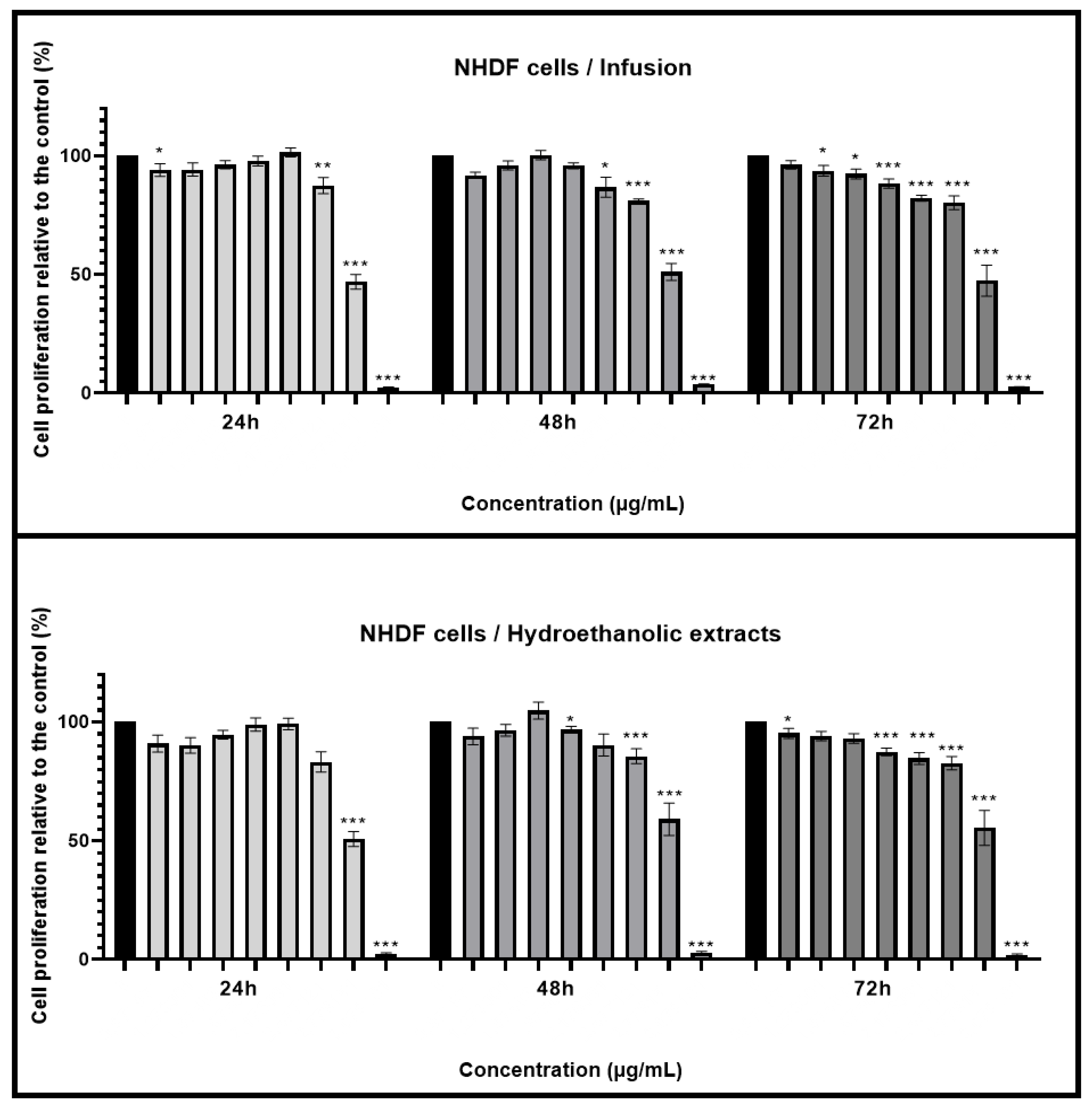 Antioxidants 13 01512 g003