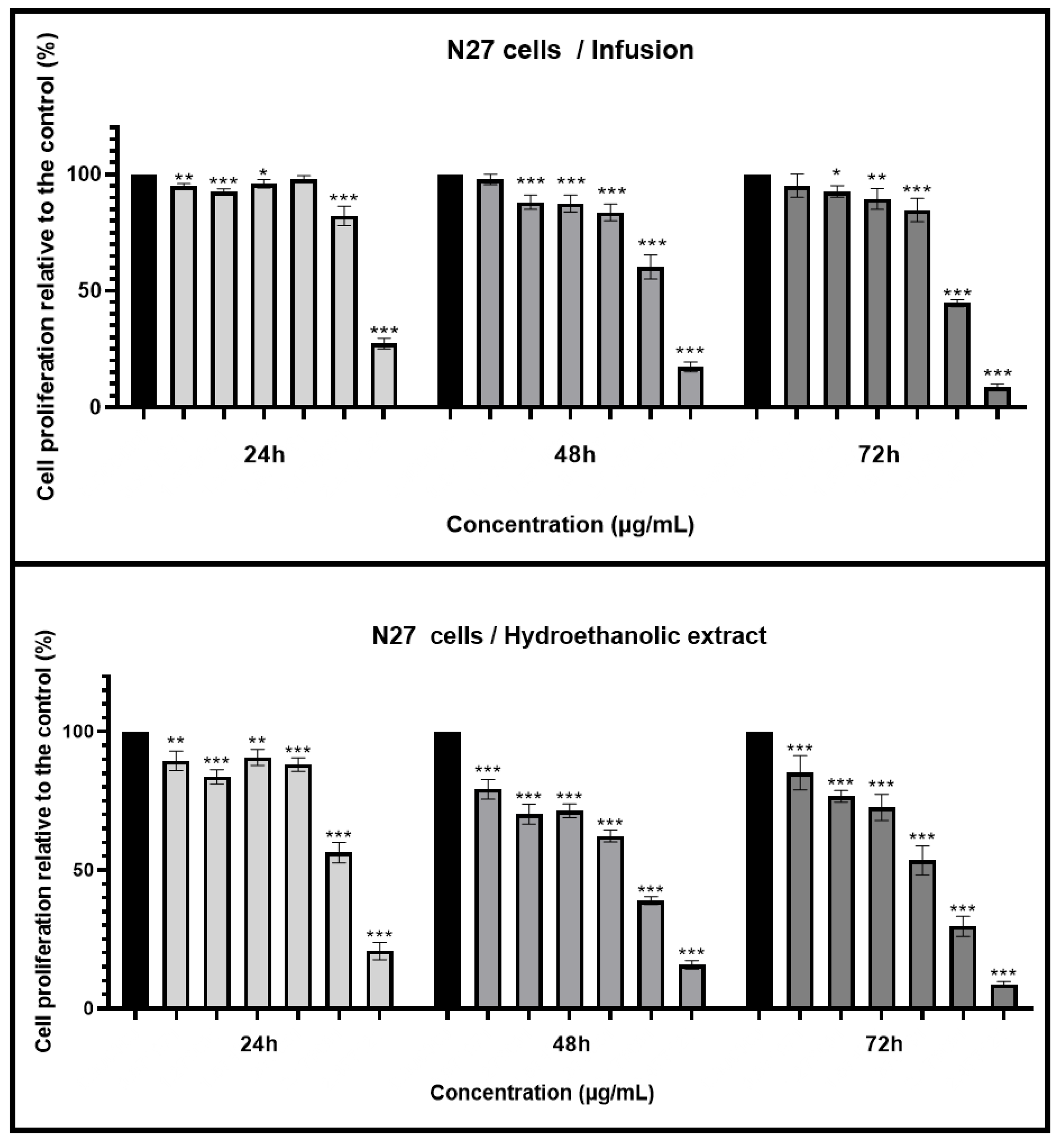 Antioxidants 13 01512 g004