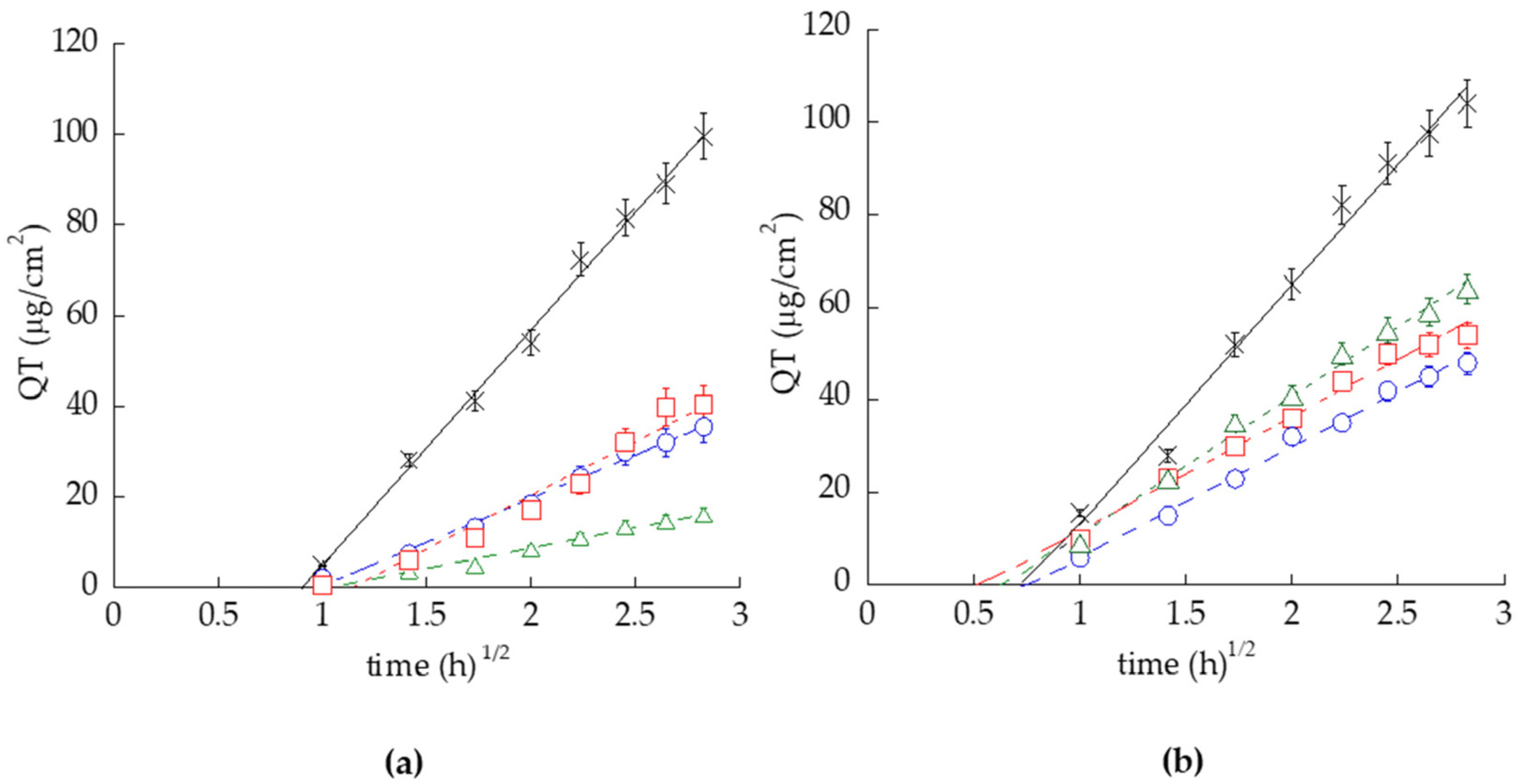 Antioxidants 13 01516 g008 Antioxidants 13 01516 g008