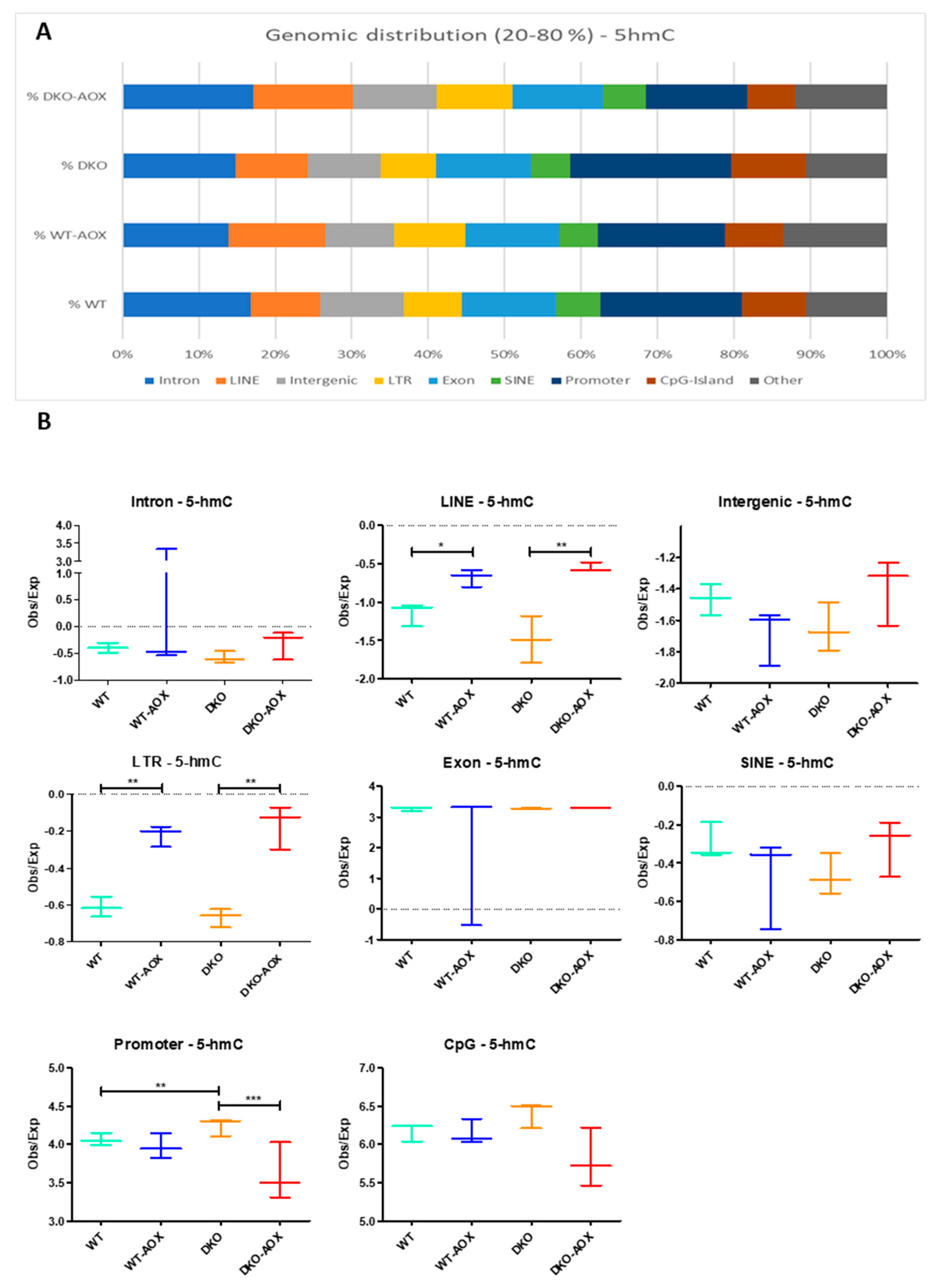 Antioxidants 13 01520 g004