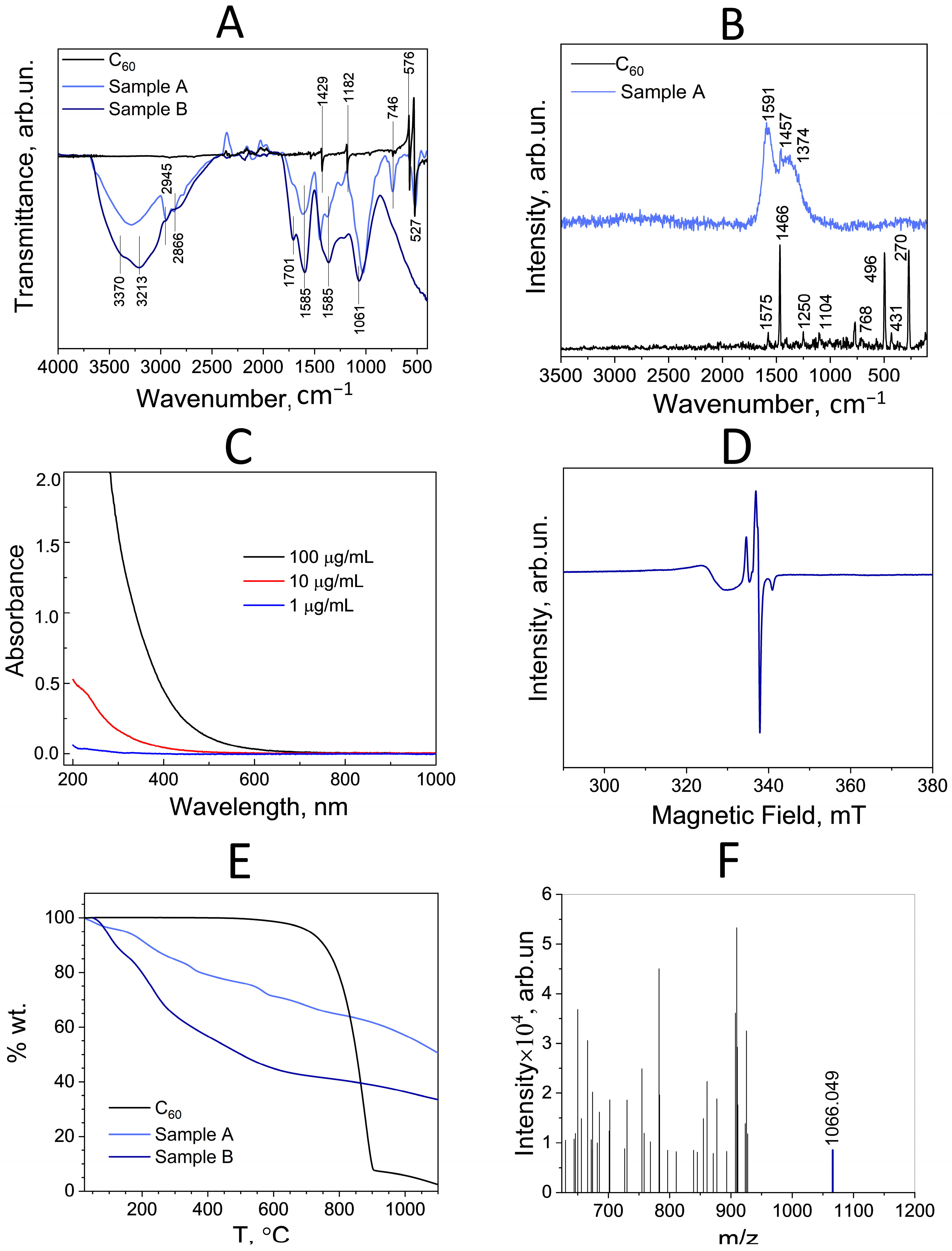 Antioxidants 13 01525 g003
