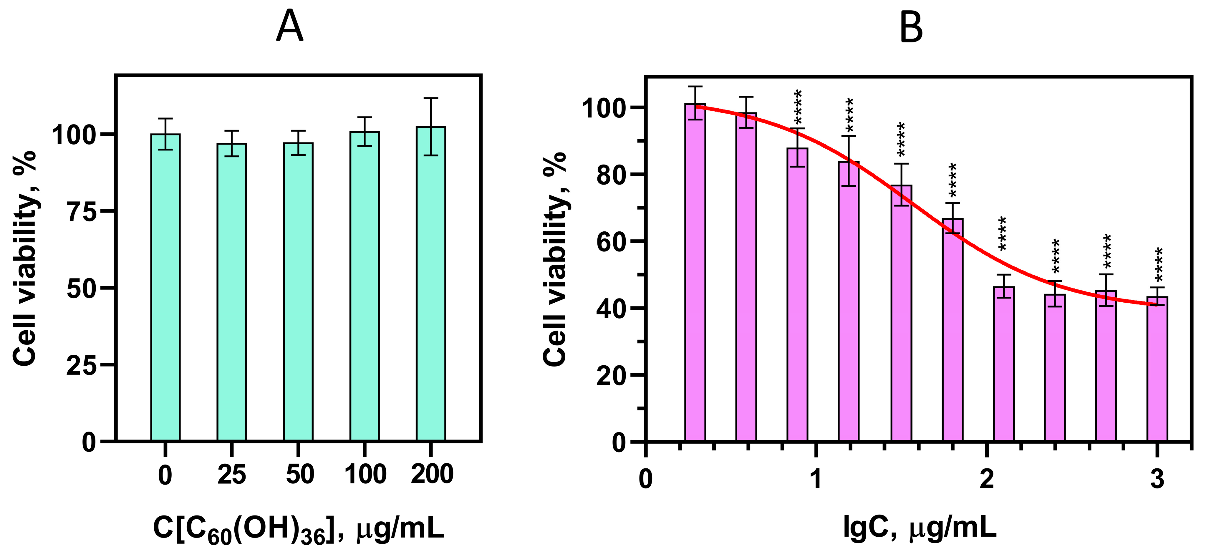 Antioxidants 13 01525 g005