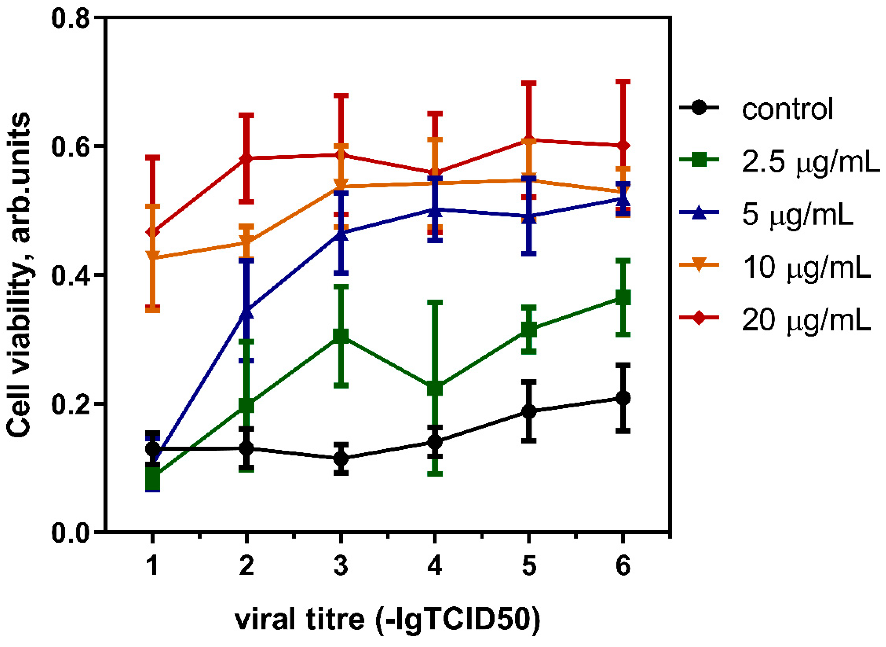Antioxidants 13 01525 g007