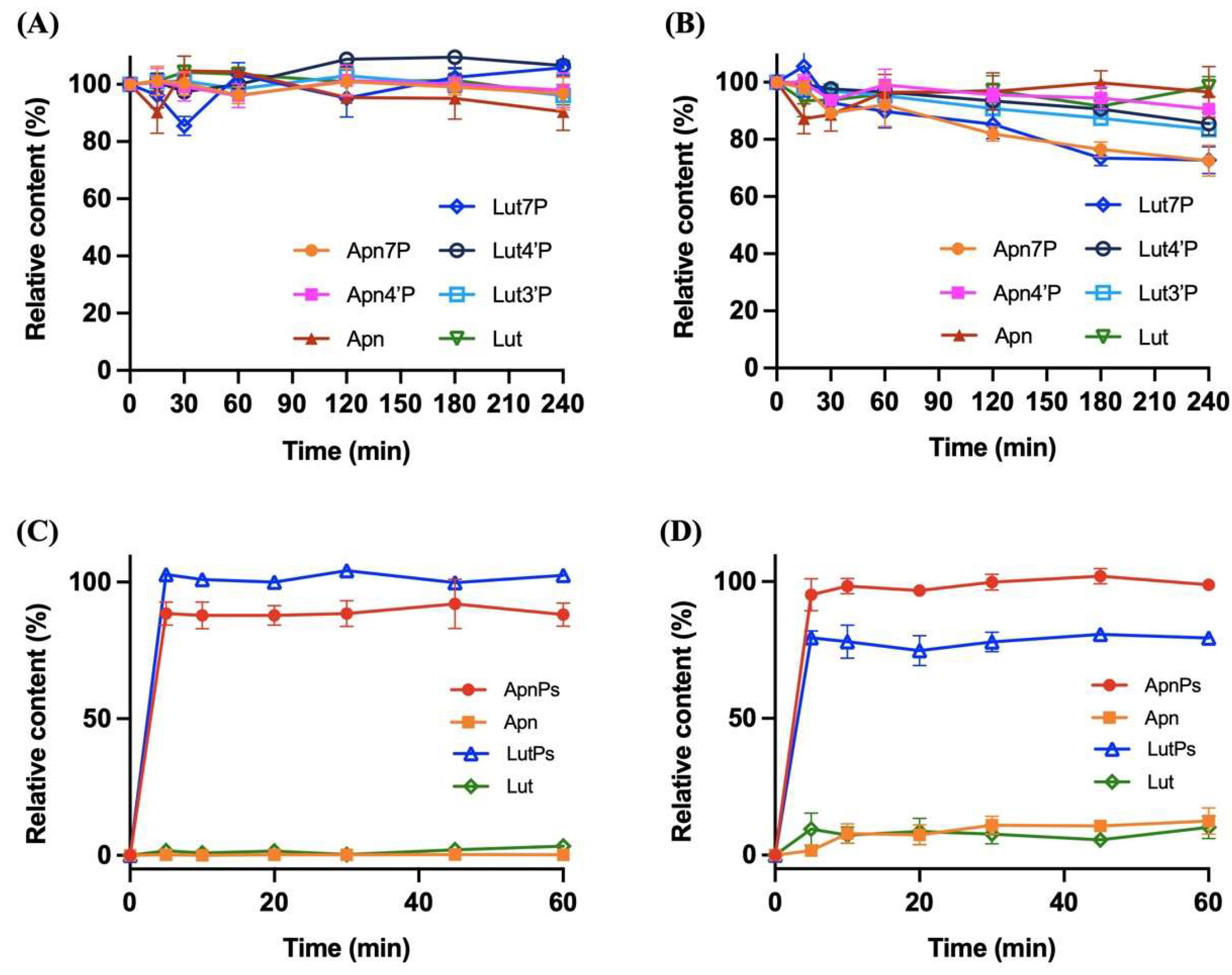 Antioxidants 13 01530 g002