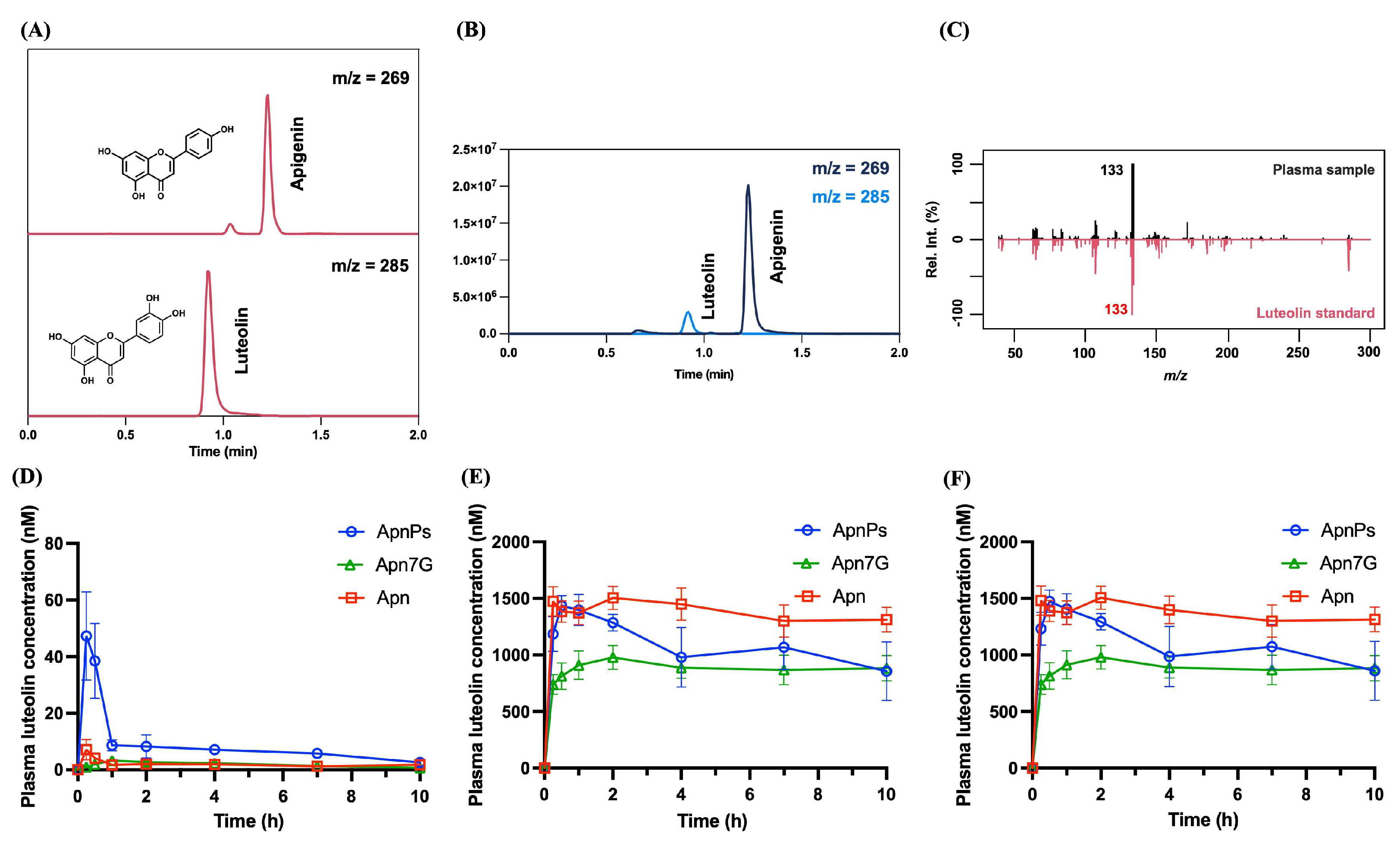Antioxidants 13 01530 g006