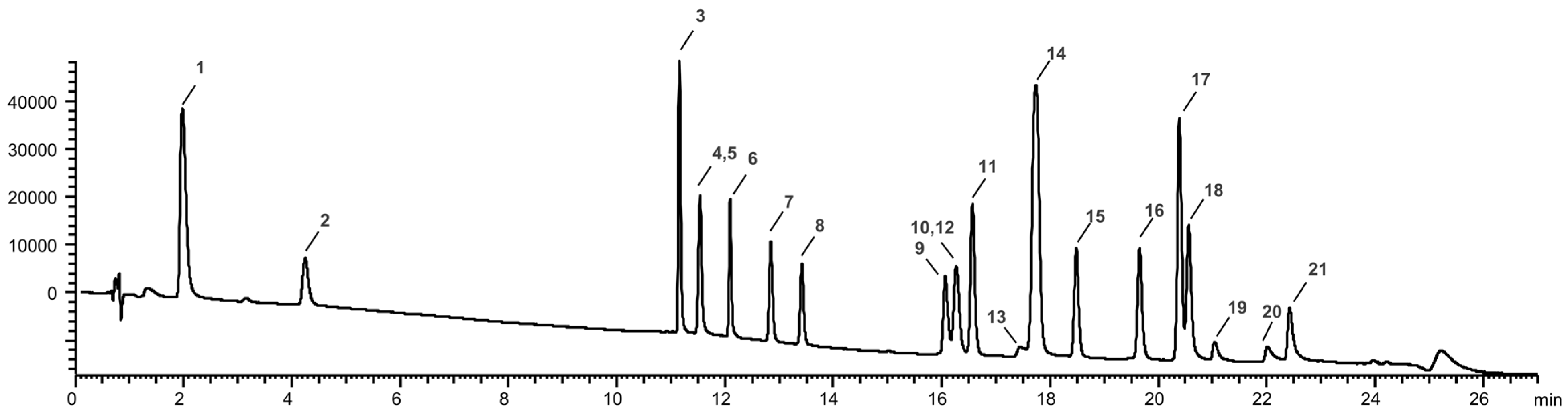 Antioxidants 13 01531 g002