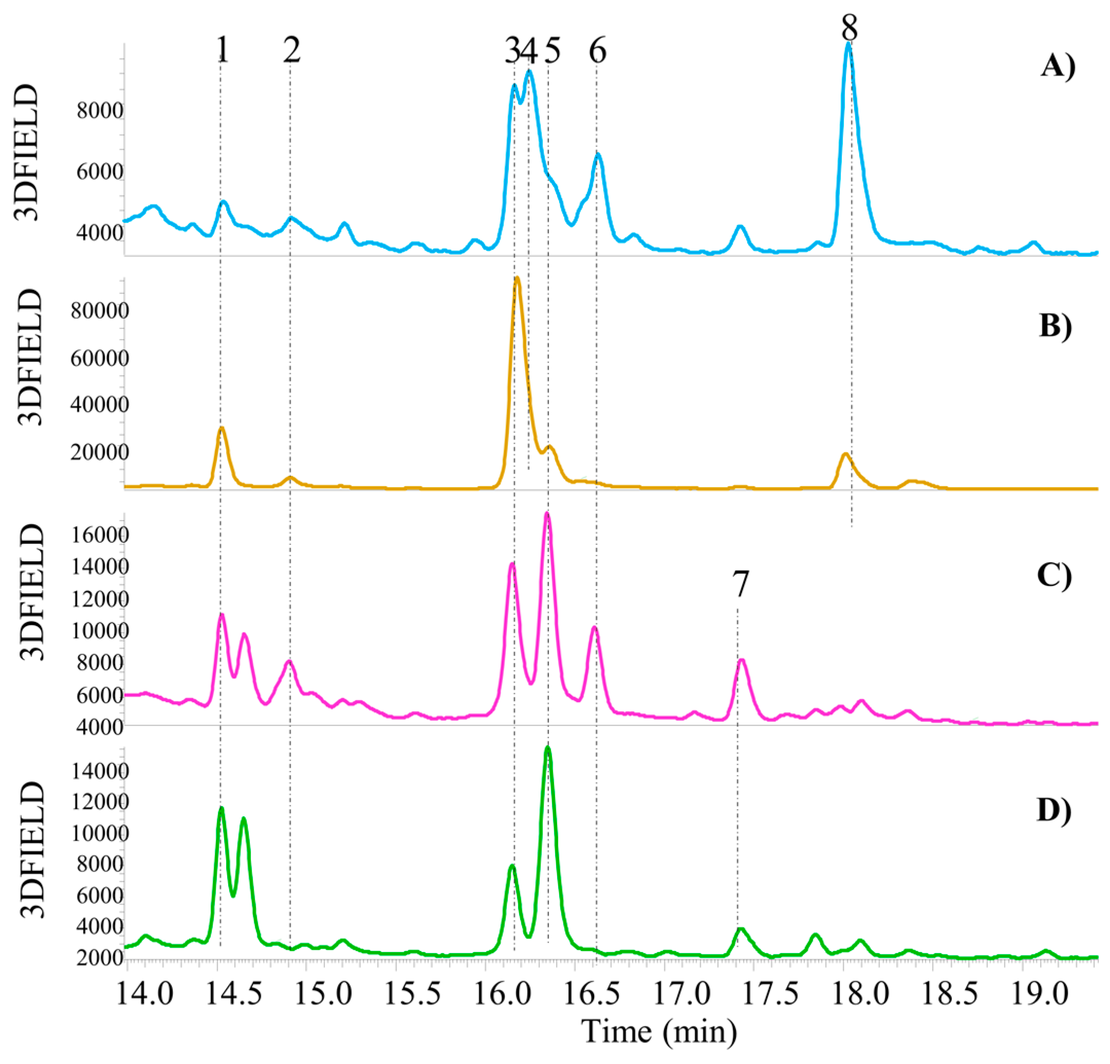 Antioxidants 13 01531 g003