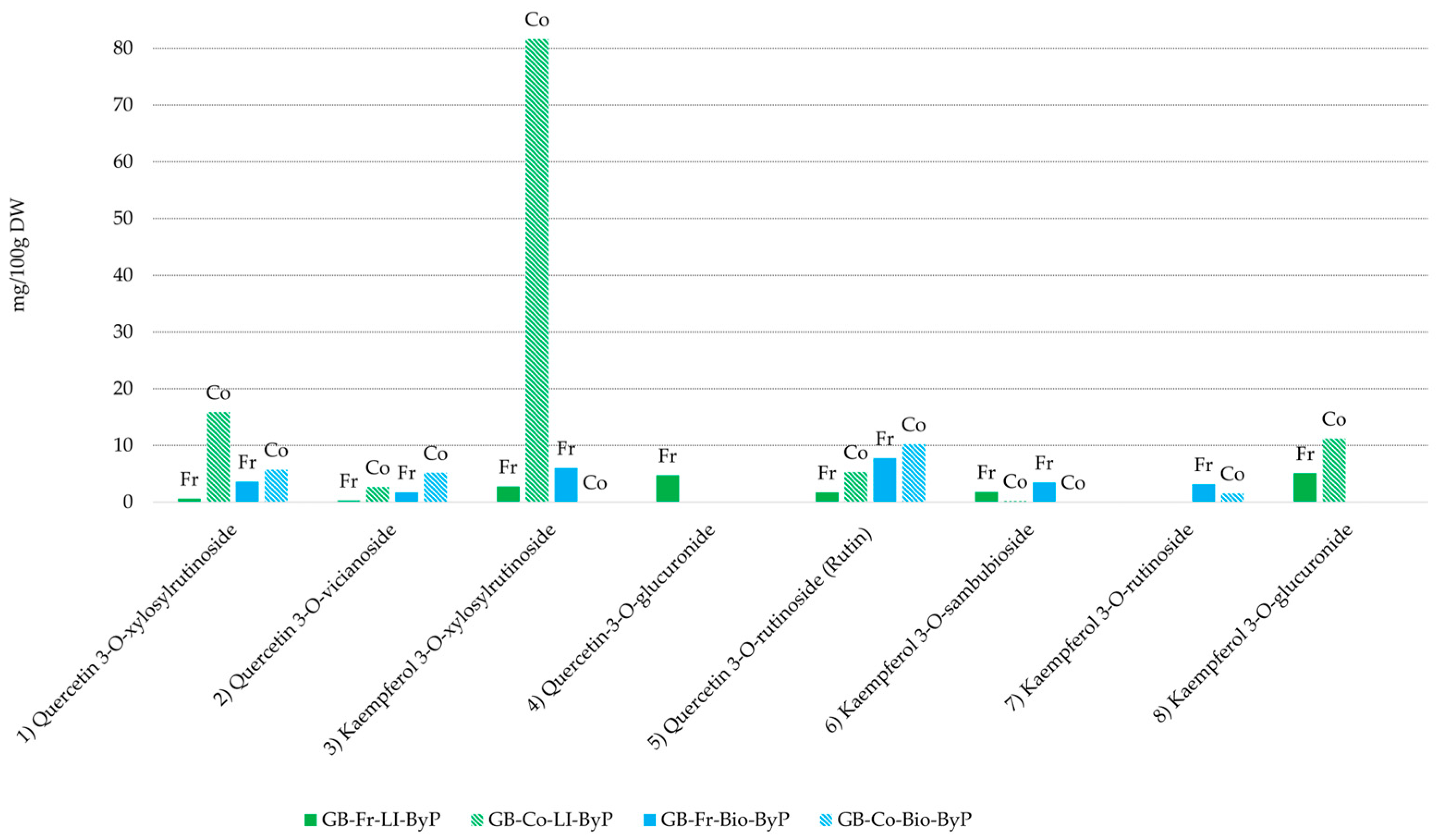 Antioxidants 13 01531 g004