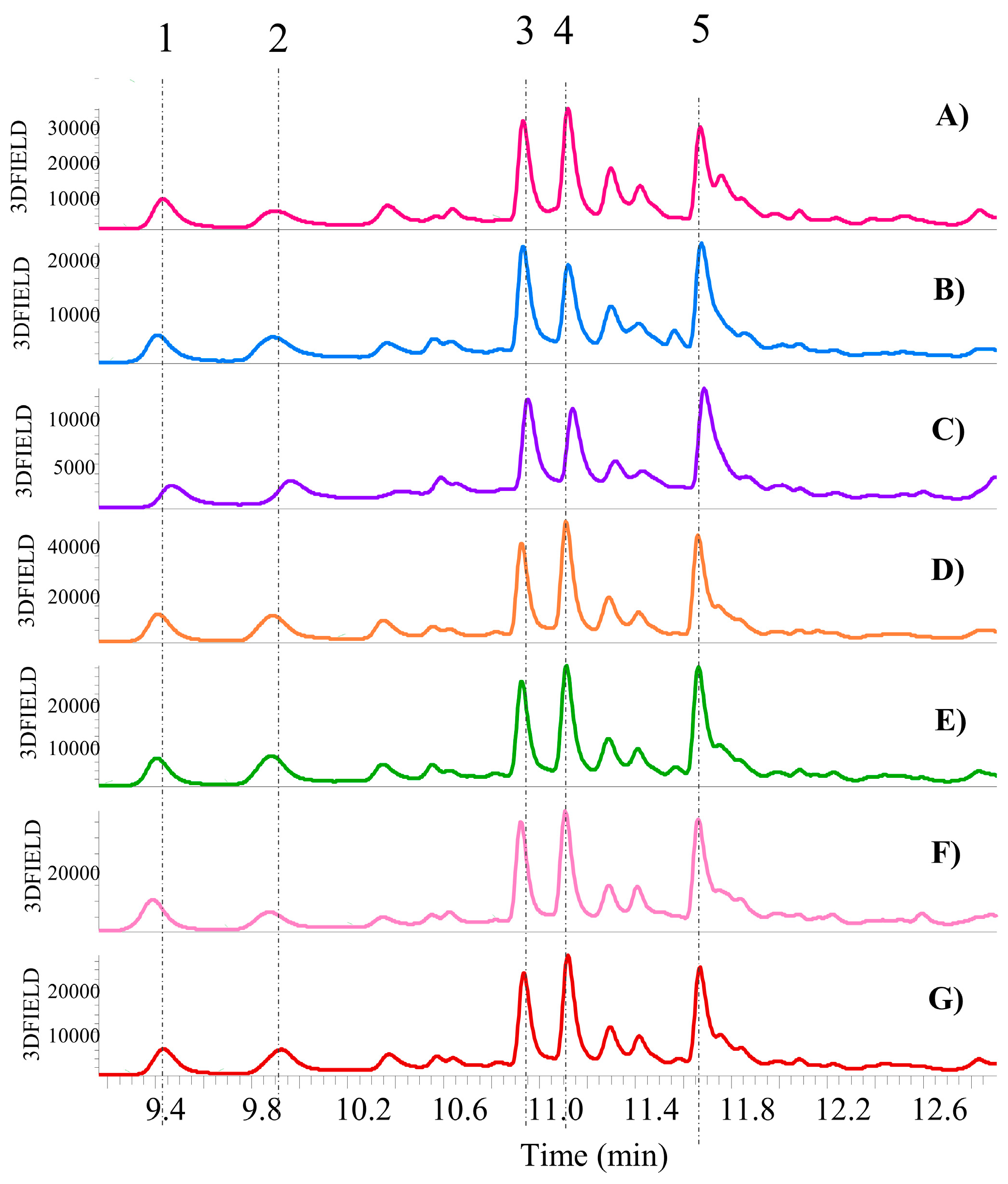 Antioxidants 13 01531 g005