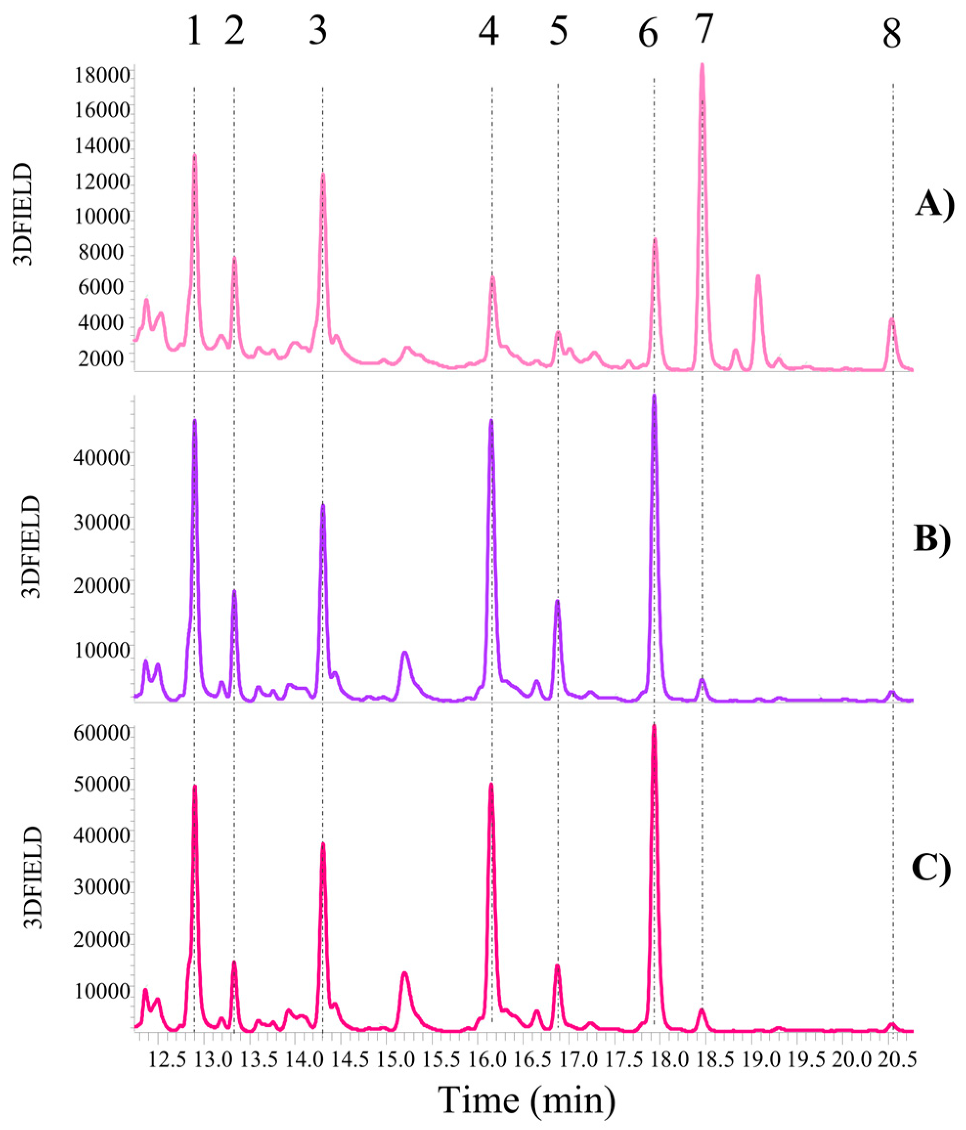 Antioxidants 13 01531 g007
