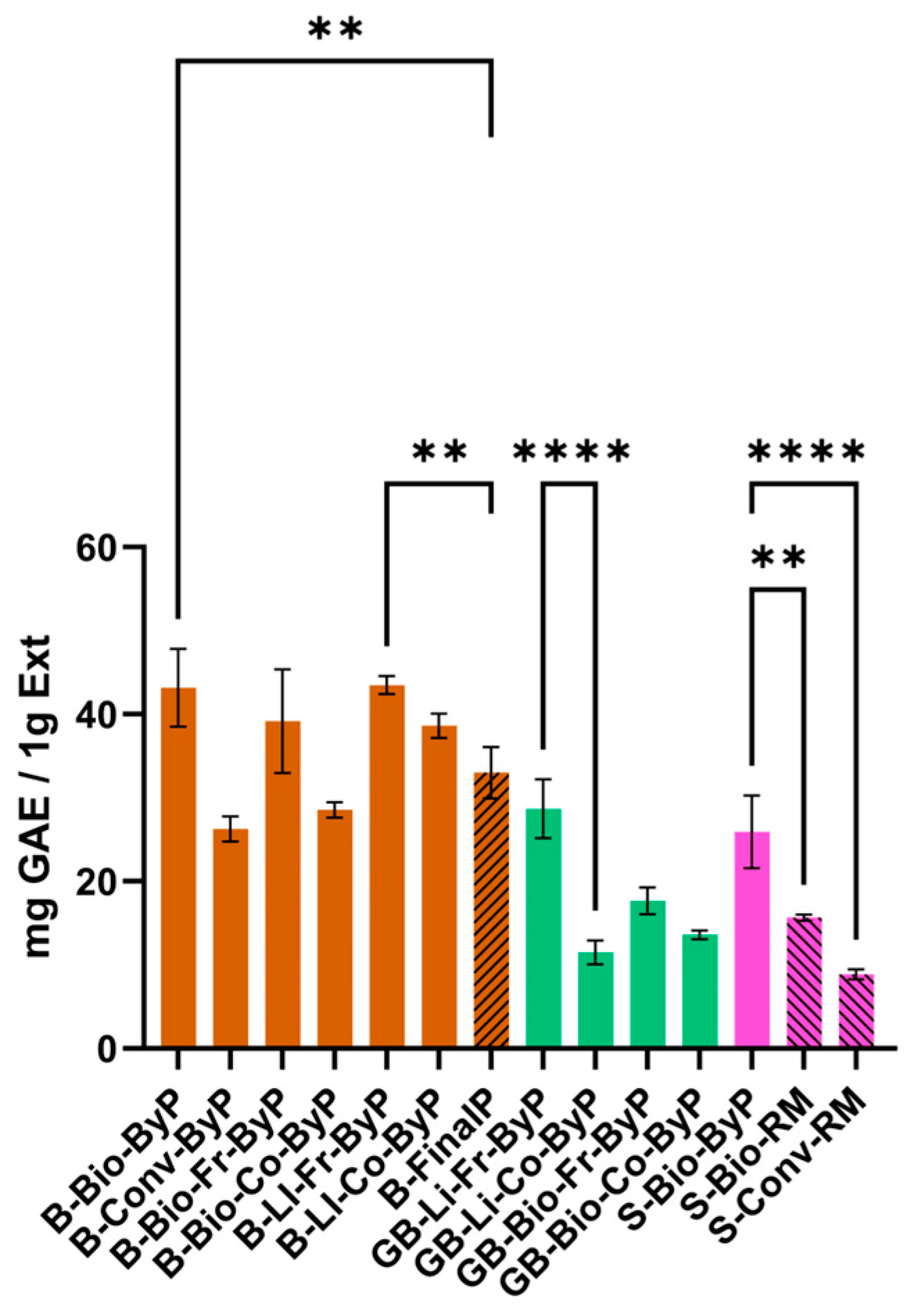 Antioxidants 13 01531 g009