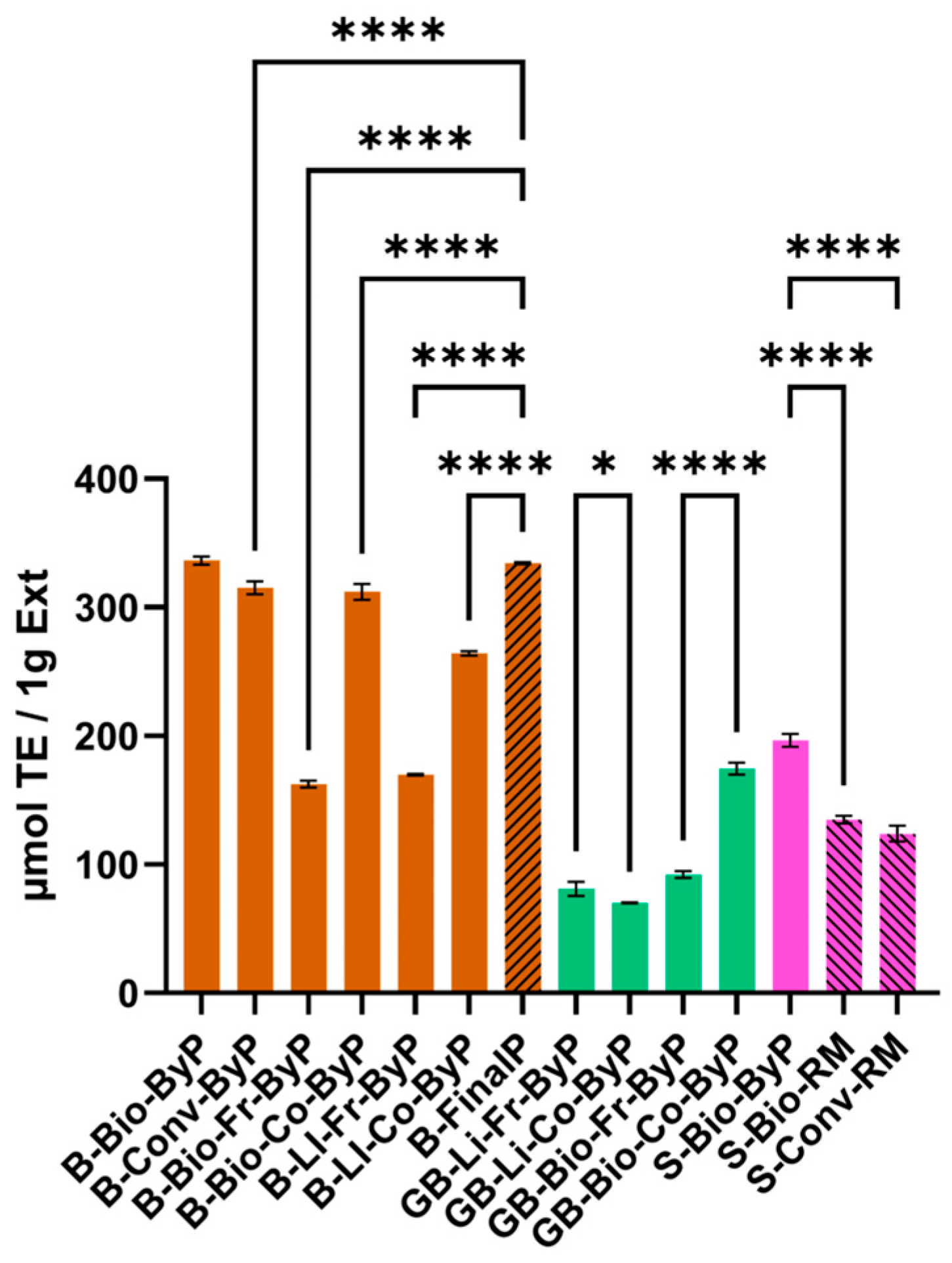 Antioxidants 13 01531 g010