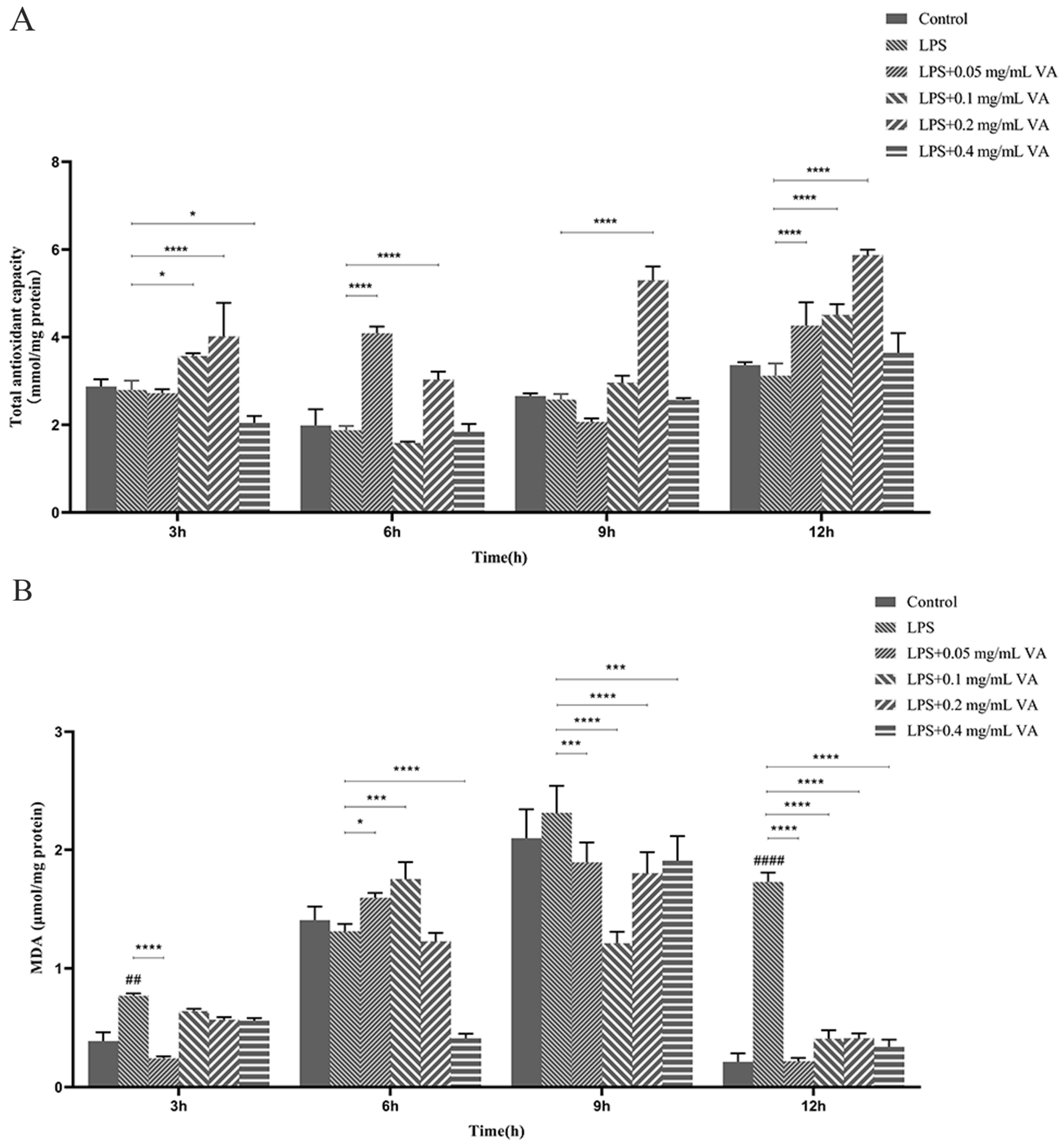 Antioxidants 13 01544 g002