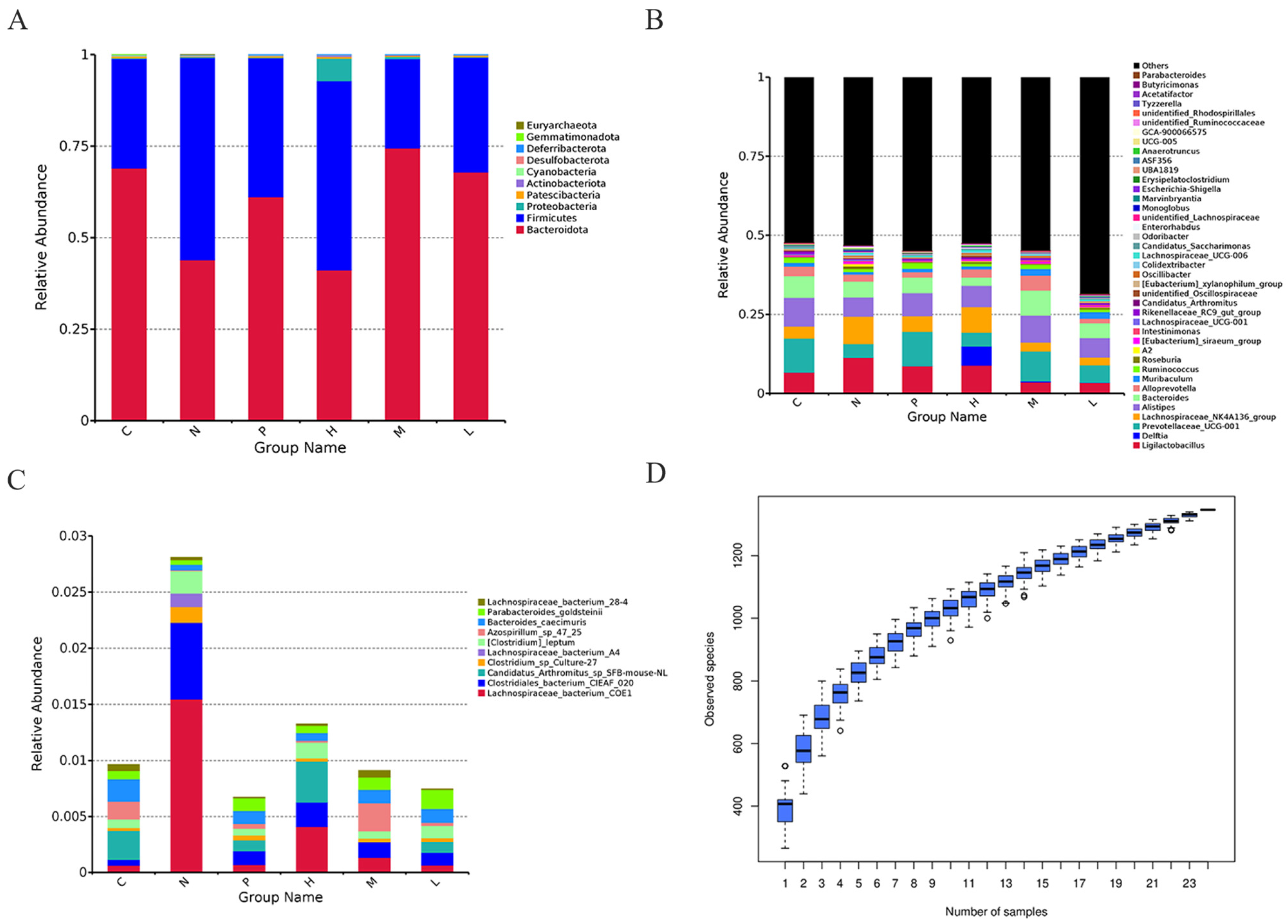 Antioxidants 13 01544 g009