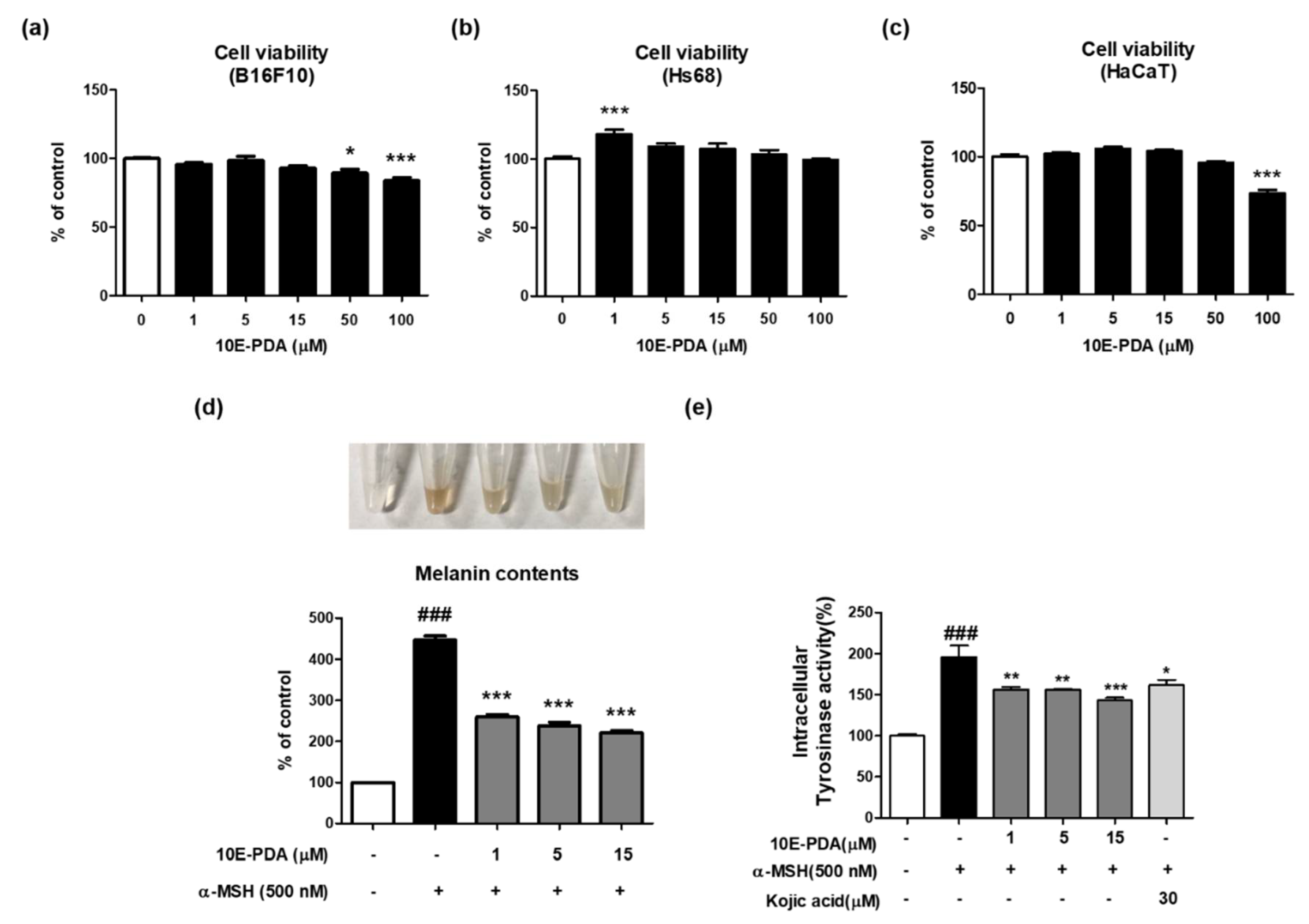Antioxidants 13 01547 g002