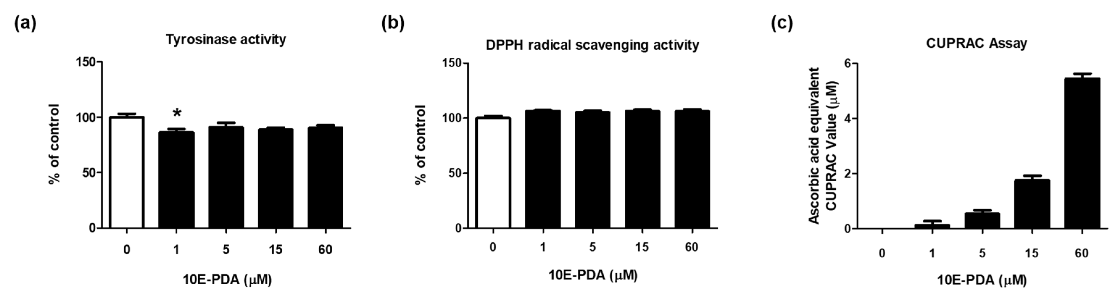 Antioxidants 13 01547 g003