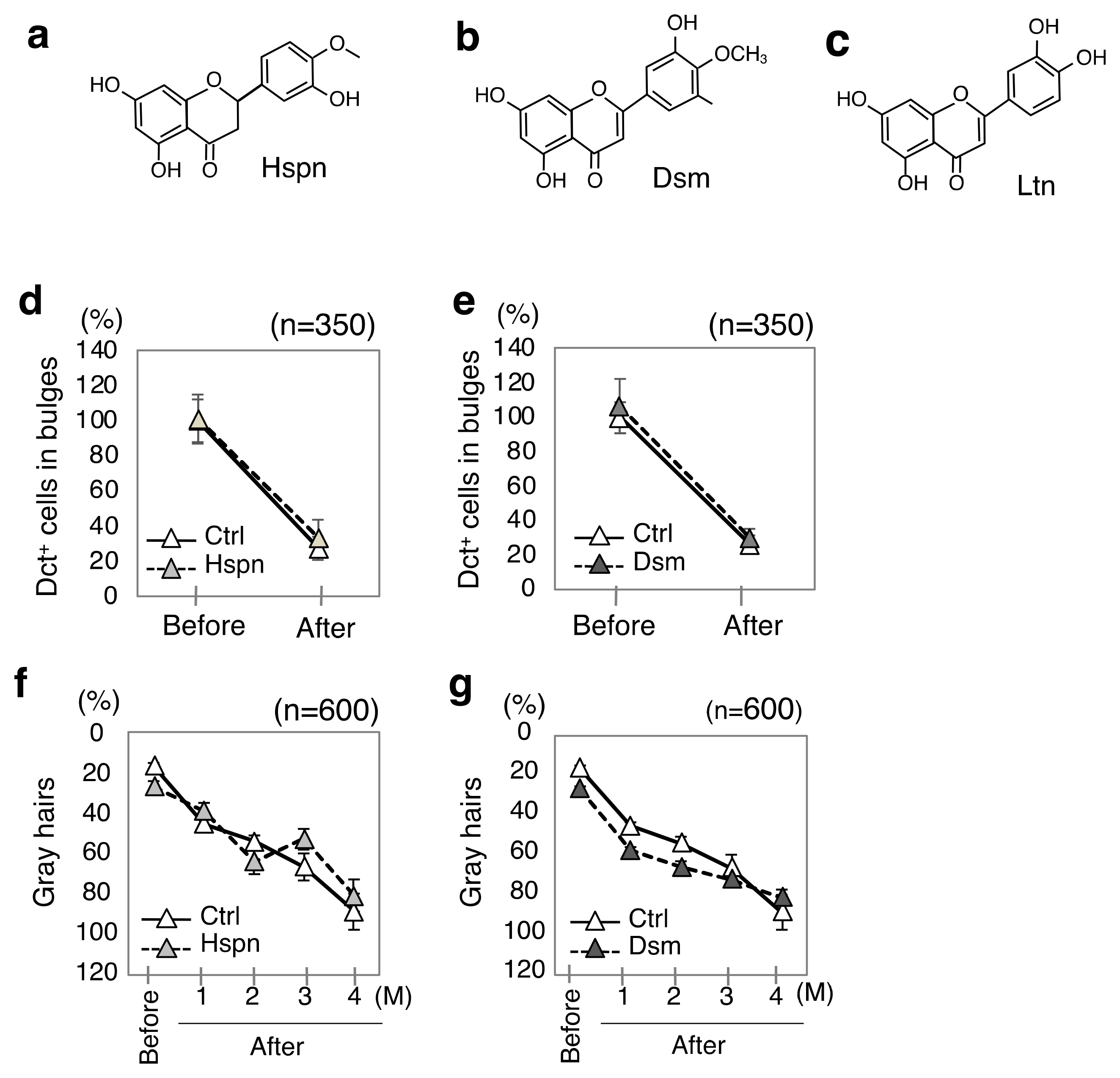 Antioxidants 13 01549 g002