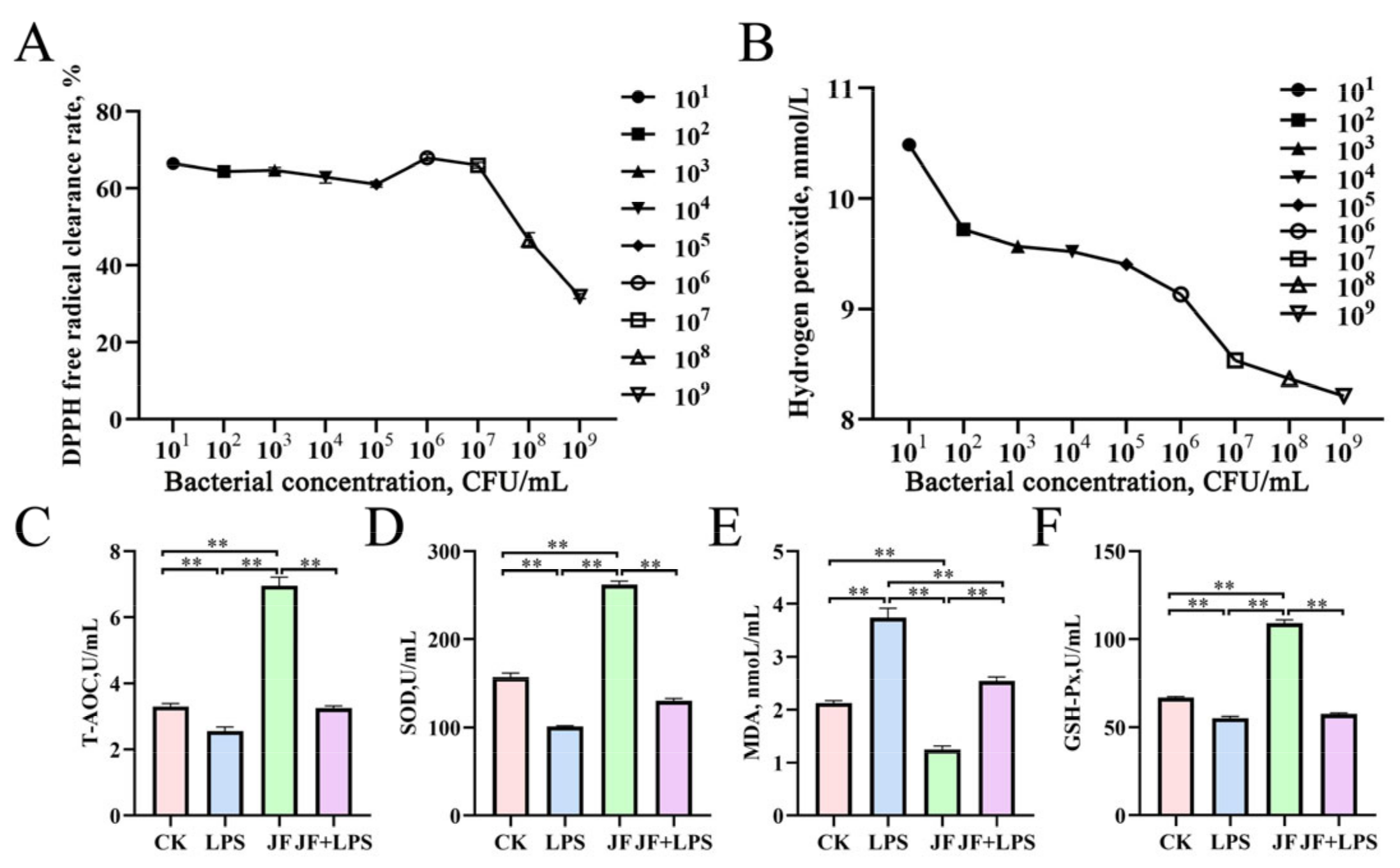Antioxidants 13 01550 g001
