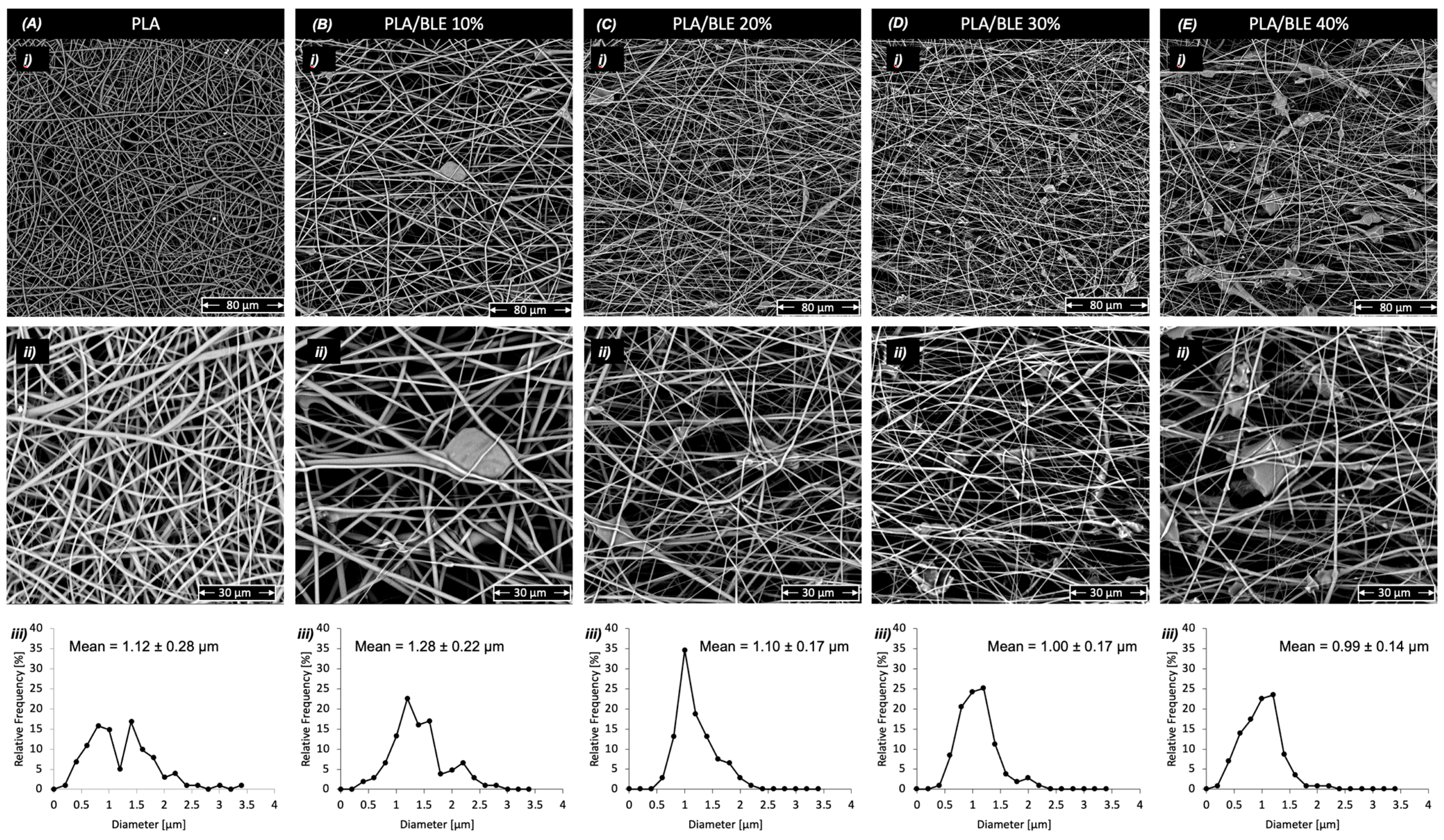 Antioxidants 13 01555 g003
