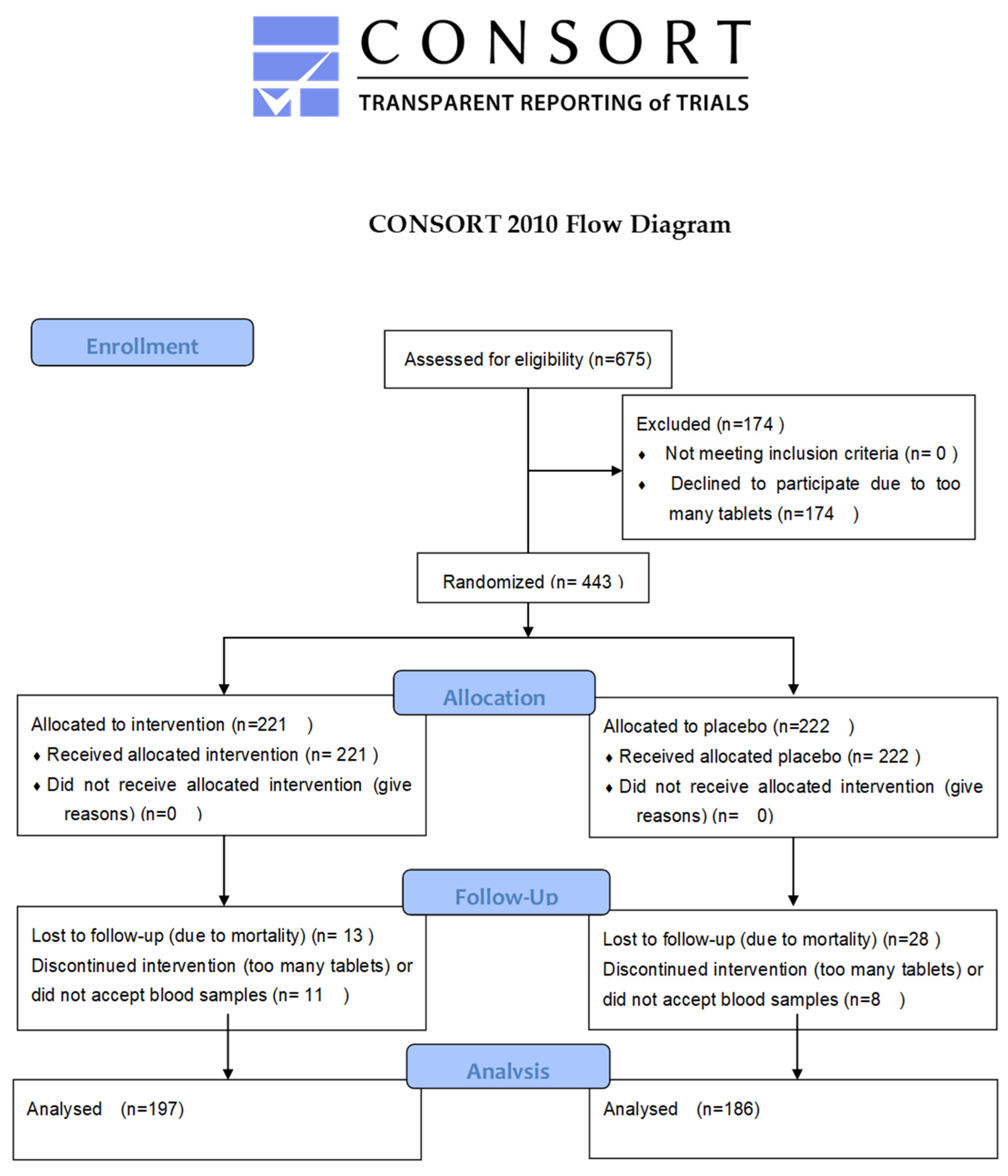 Antioxidants 13 01566 g001